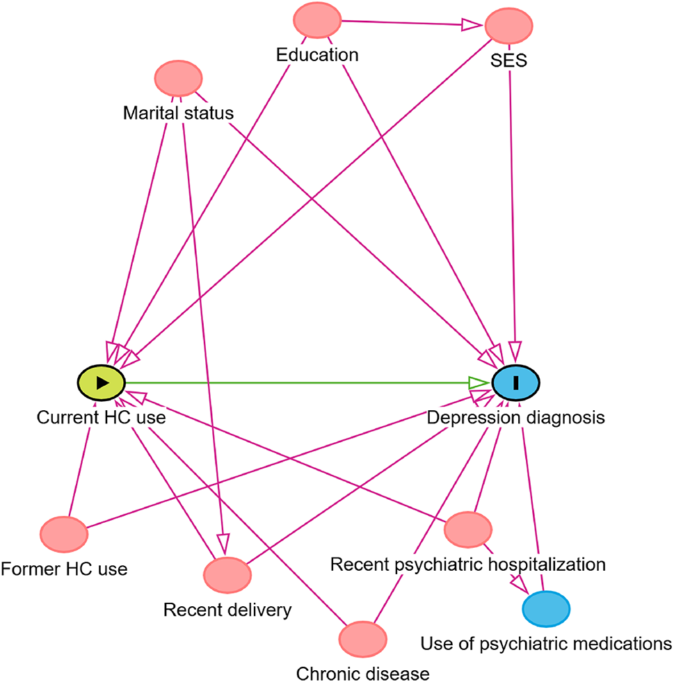 Use of systemic hormonal contraception and risk of depression: a registry-based study from Finland