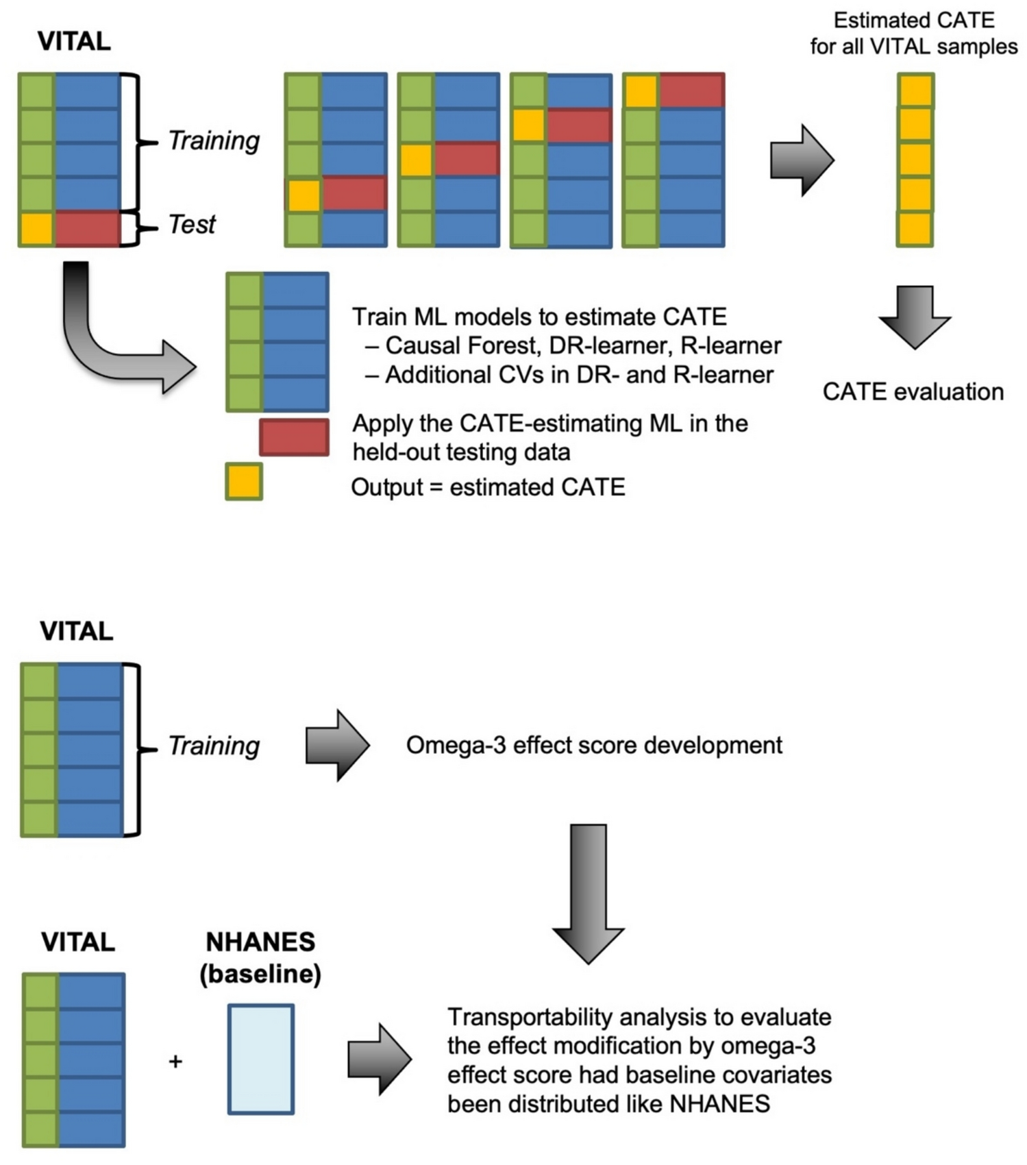 Identification of individuals who benefit from omega-3 fatty acid supplementation to prevent coronary heart disease: a machine-learning analysis of the VITAL