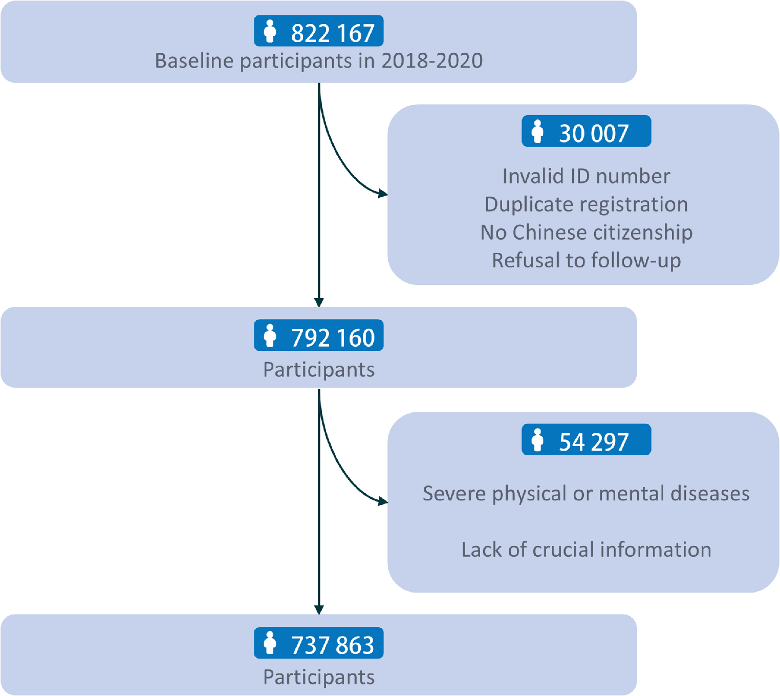 Cohort profile: the Guangzhou older longitudinal dynamic health (GOLD-Health) cohort