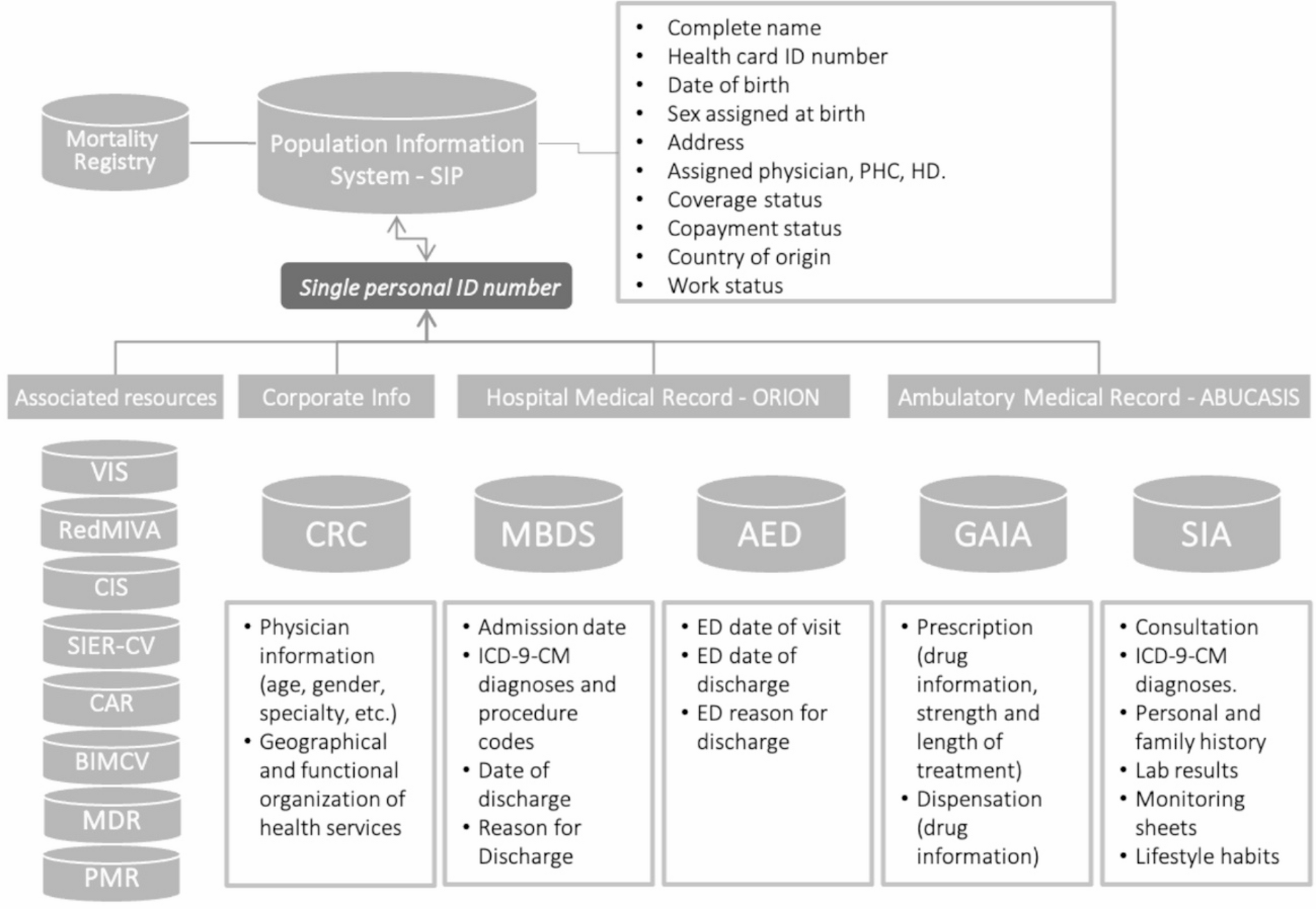 A population-based cohort to evaluate drug safety during pregnancy (PREGVAL): rationale, design, and baseline characteristics
