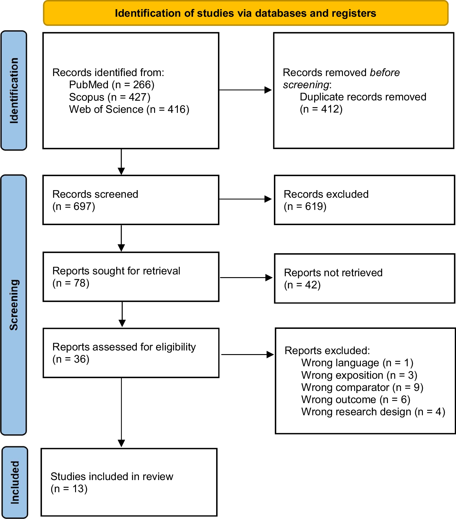 Live birth and other reproductive outcomes of mosaic and euploid embryos: a systematic review and meta-analysis