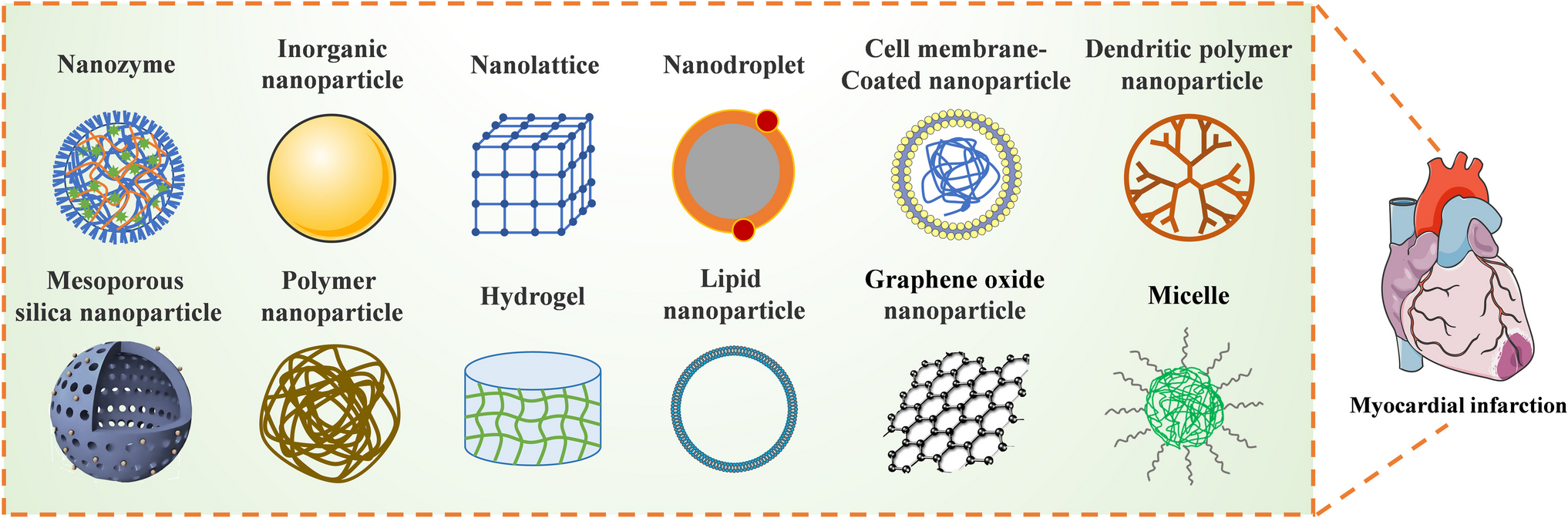 Nanoparticles For Rescue: Innovative Therapeutic Strategy For Cardiac Repair After Myocardial Infarction