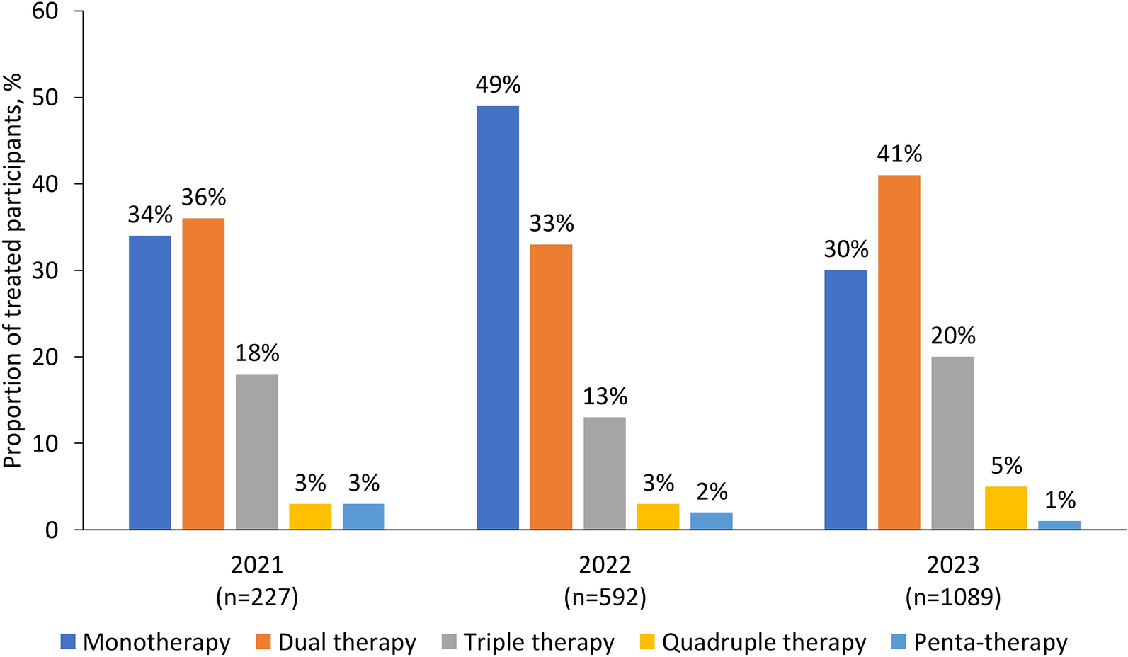 Arterial Hypertension and Associated Risk Factors in Kazakhstan: An Analysis of Blood Pressure Screening Results from May Measurement Month 2021–2023