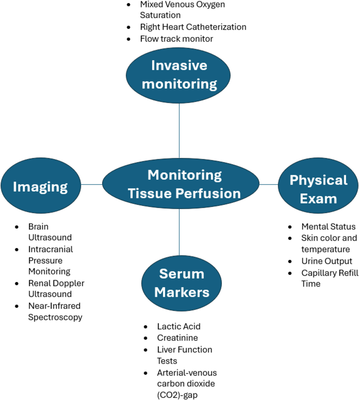 Resuscitative Mean Arterial Pressure Targets in Cardiovascular Disease: A Narrative Review of Clinical Outcomes