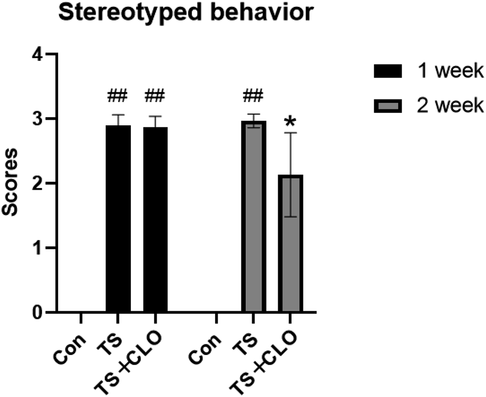 Clonidine Ameliorates Neuroinflammation in the Rat Model of Tourette Syndrome