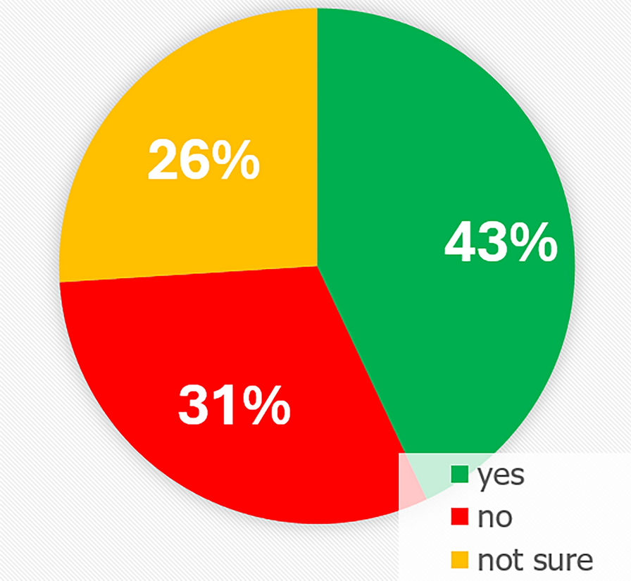 Radiation therapy patients’ interest in psychedelic-assisted therapy: results of a survey