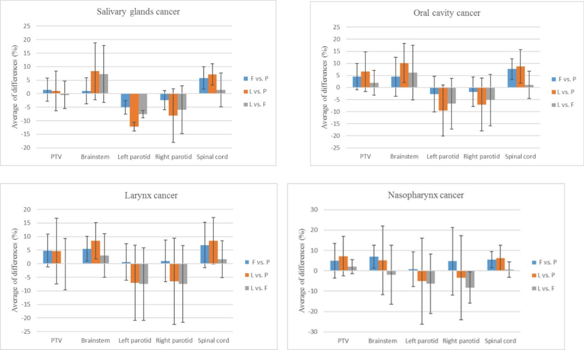 Investigating the necessity of adaptive radiotherapy in tomotherapy of head and neck cancer patients