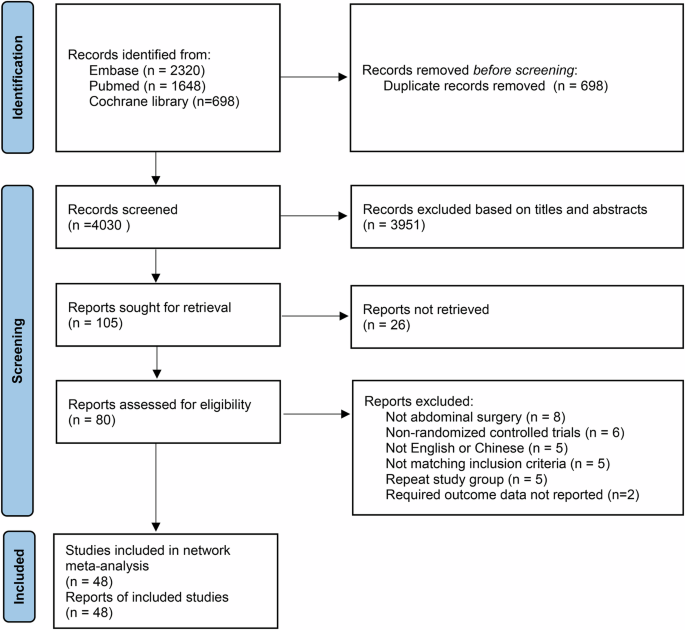 Efficacy and safety of nutrition therapy for patients undergoing abdominal surgery: a systematic review and network meta-analysis