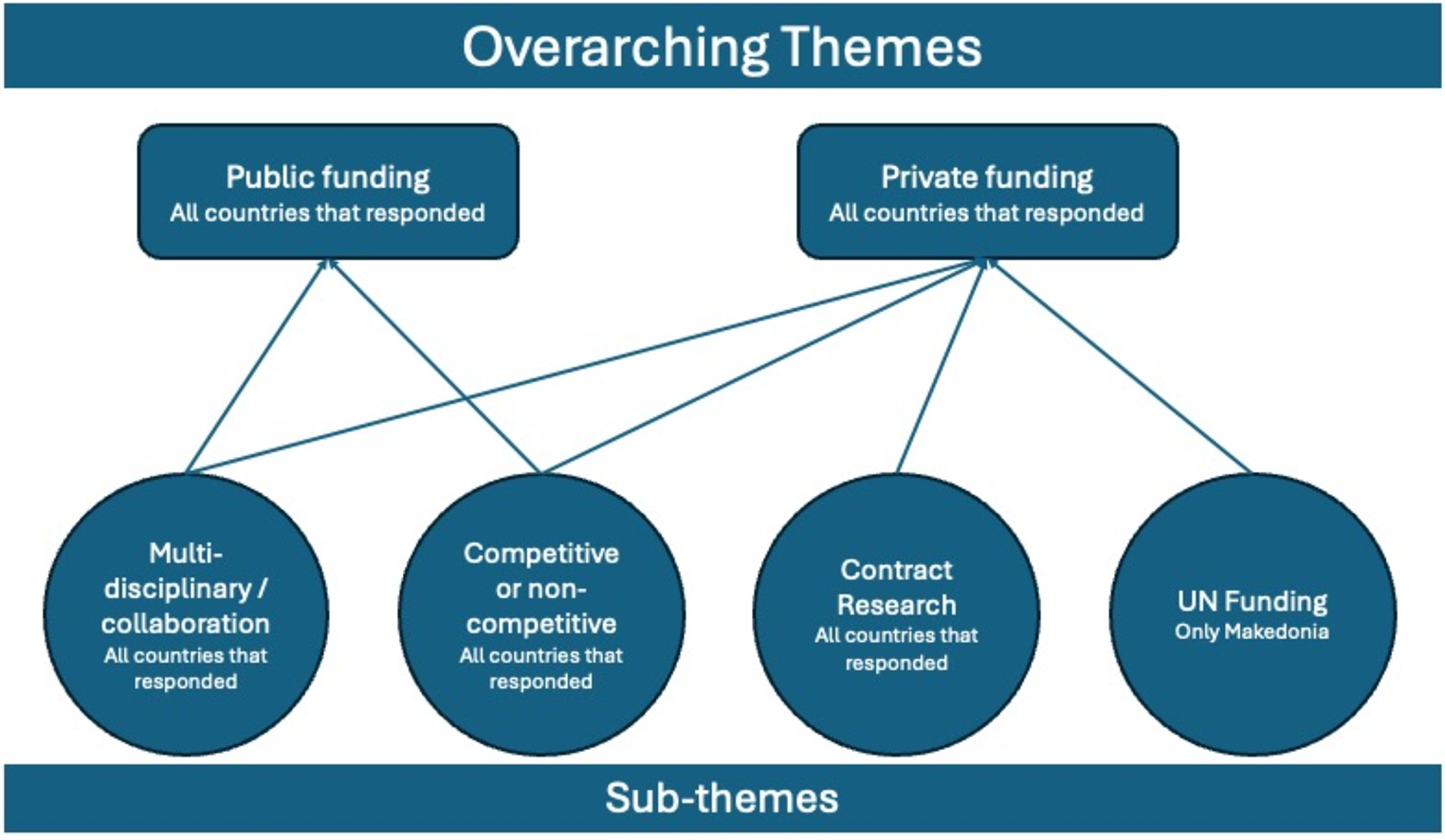 The European nutrition research landscape: diversity and perspectives