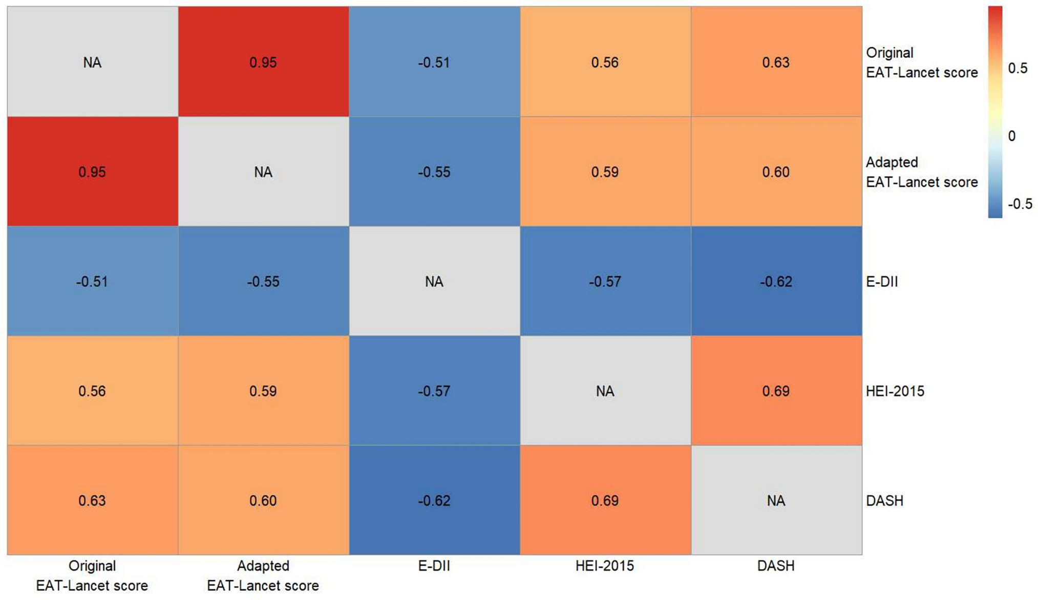 Maternal adherence to the EAT-Lancet diet recommendations among pregnant women in Ireland and associations with offspring birth outcomes and childhood adiposity
