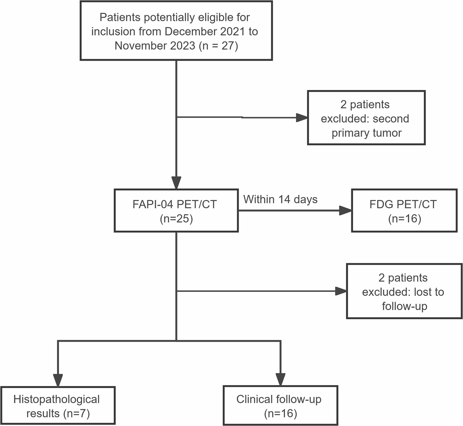 [F]AlF-NOTA-FAPI-04 PET/CT improves detection of subcentimeter recurrent lesions in differentiated thyroid cancer