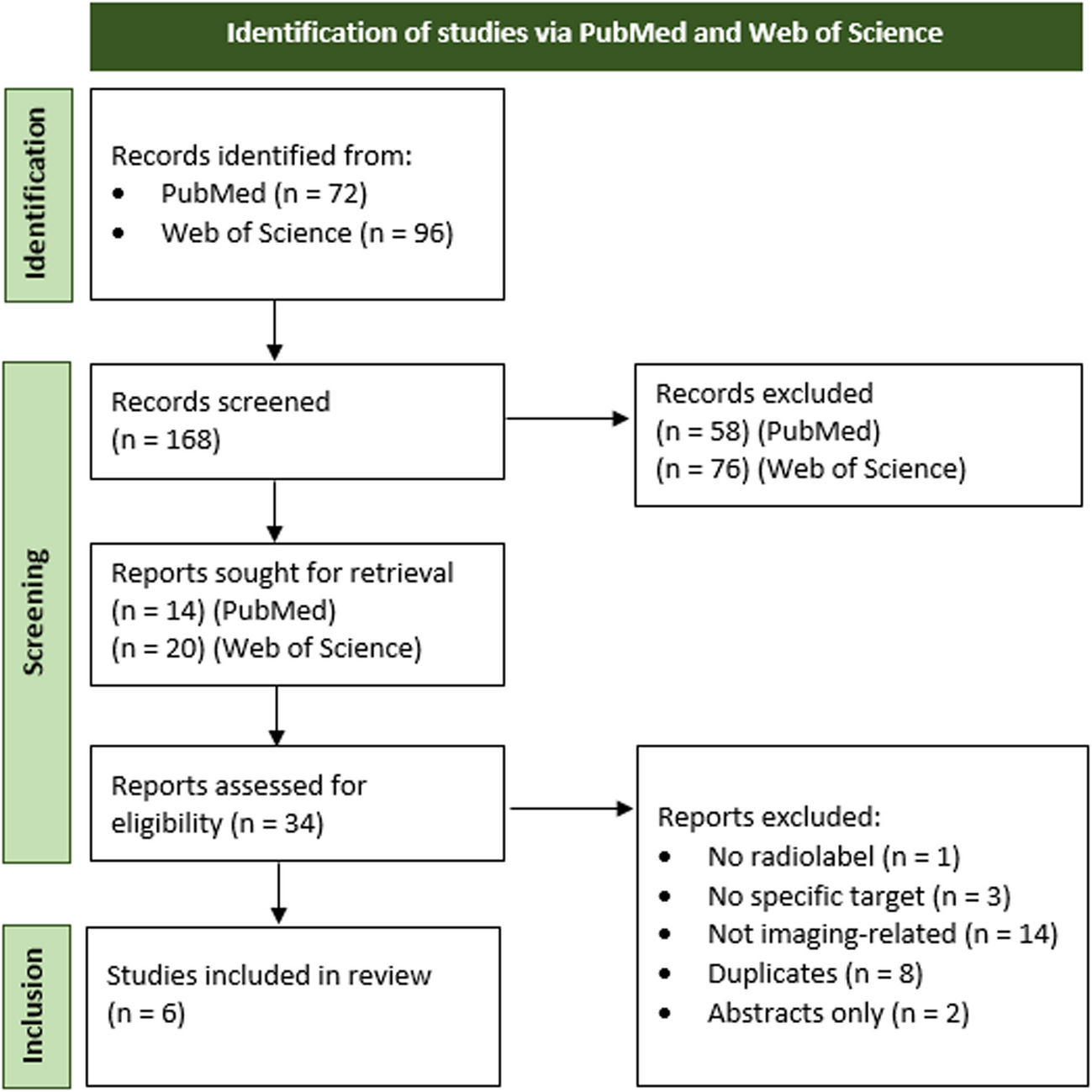 Advancements in non-invasive visualization of the immune checkpoint TIGIT: a systematic review