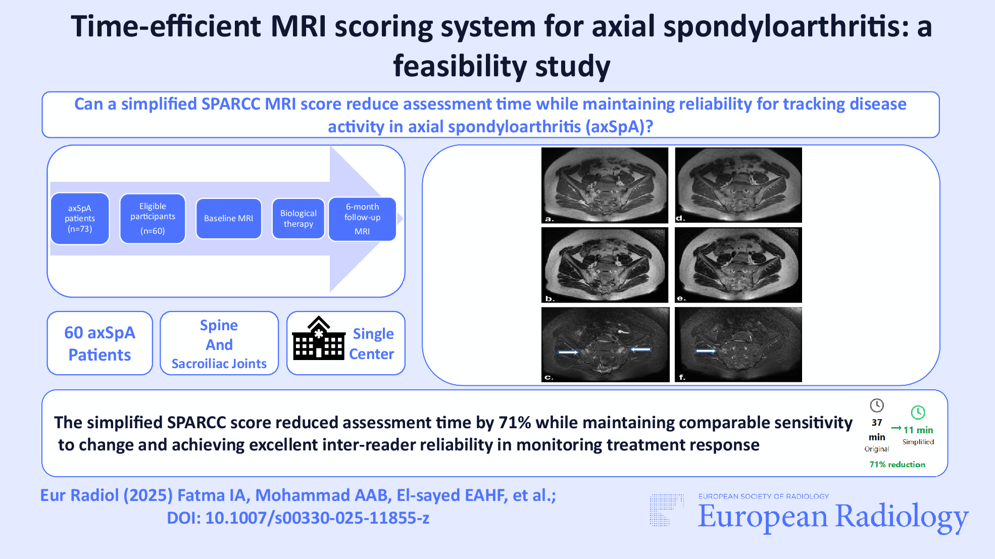 Time-efficient MRI scoring system for axial spondyloarthritis: a feasibility study