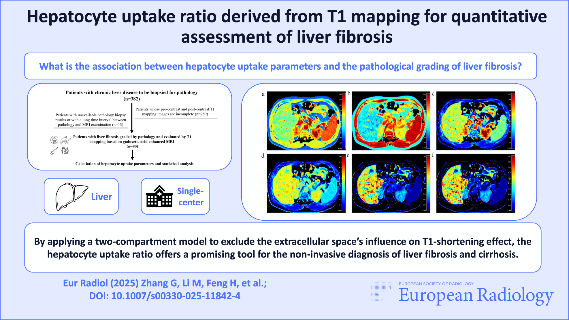 Hepatocyte uptake ratio derived from T1 mapping for quantitative assessment of liver fibrosis