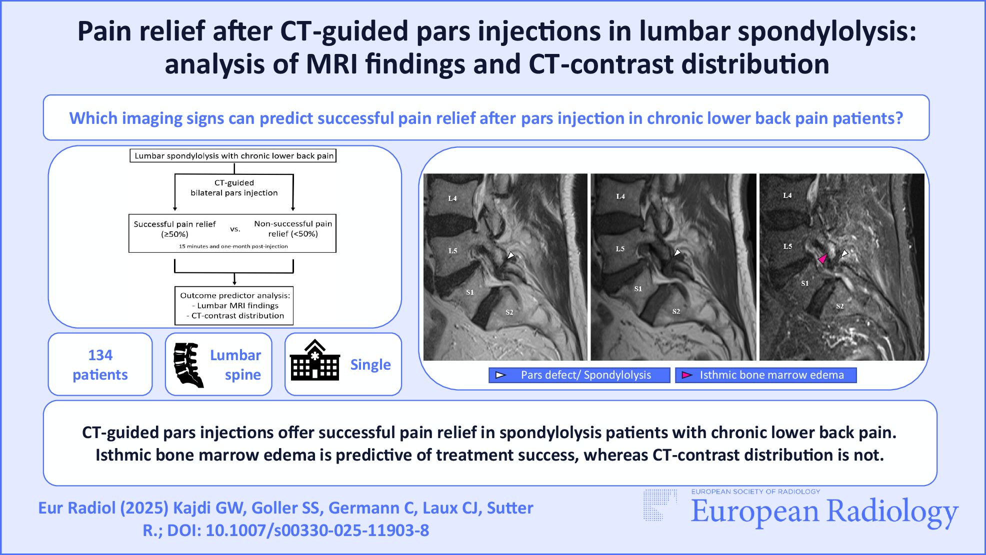 Pain relief after CT-guided pars injections in lumbar spondylolysis: analysis of MRI findings and CT-contrast distribution