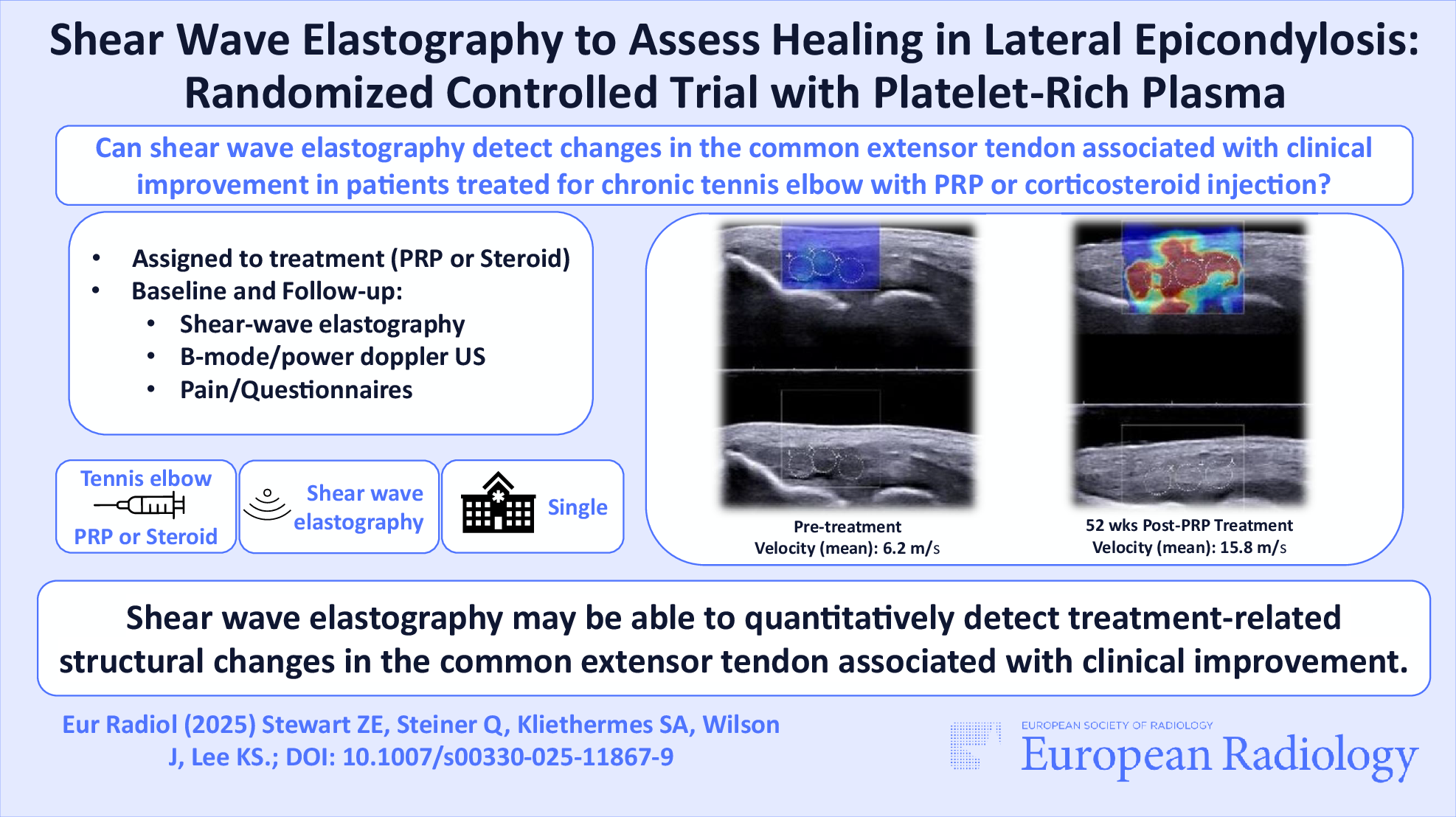 Shear wave elastography to assess healing in lateral epicondylosis: randomized controlled trial with platelet-rich plasma