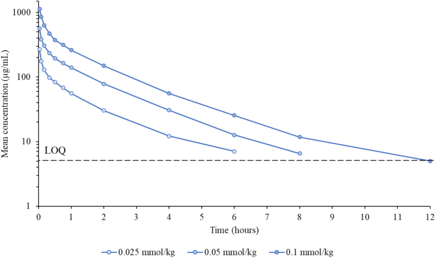 Pharmacokinetics and safety of gadopiclenol in Japanese healthy volunteers