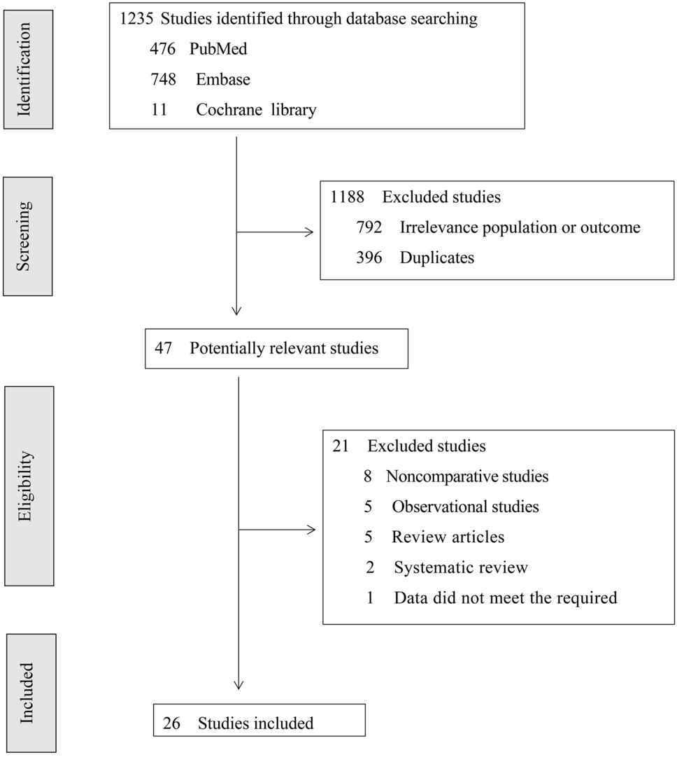 Robotic-assisted versus conventional laparoscopic pyeloplasty in pediatric ureteropelvic junction obstruction: a meta-analysis of efficacy, safety, and age-stratified outcomes