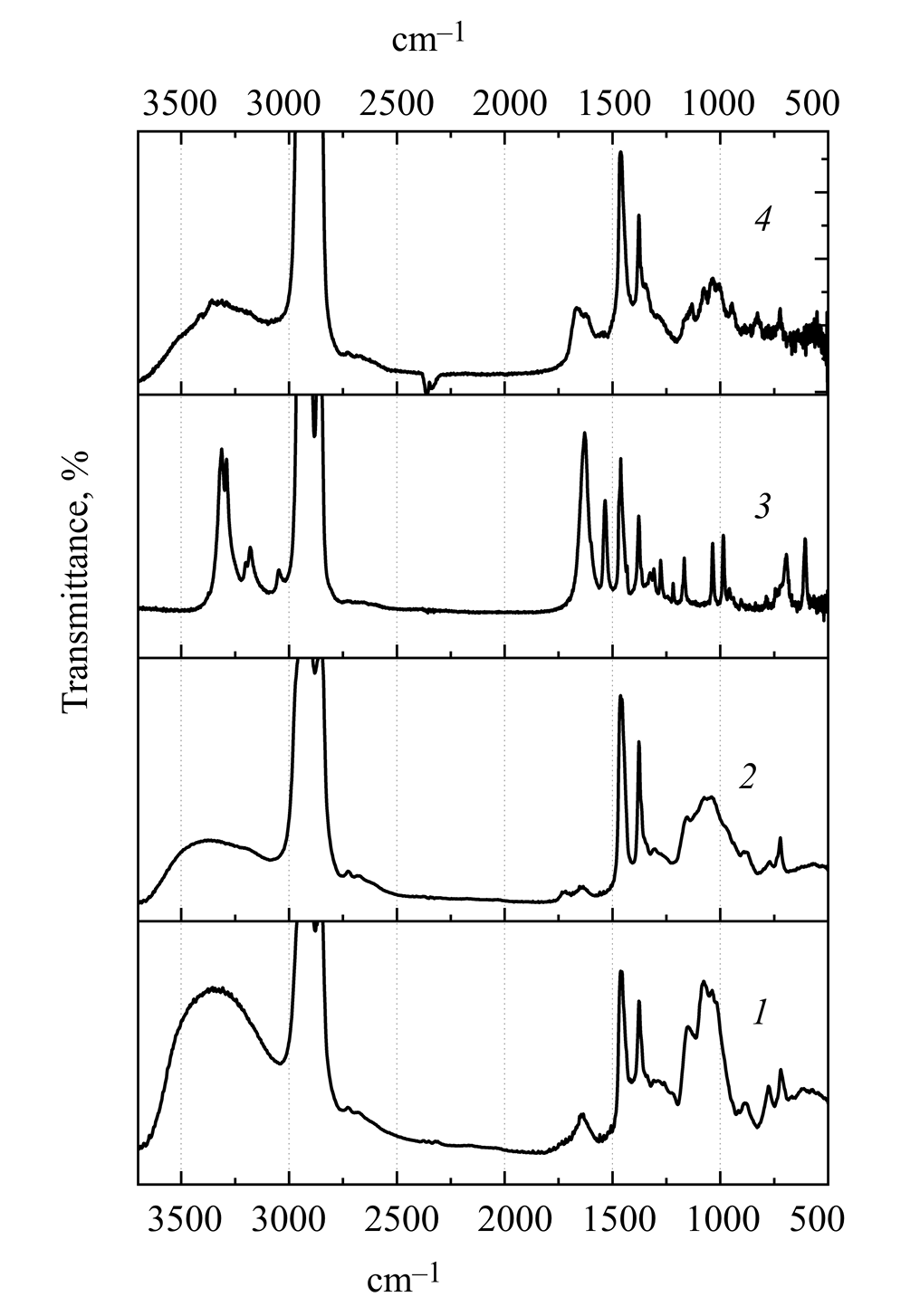 Synthesis, Rheological Properties, and Swelling of Hydrogels Based on Arabinogalactan Polyaldehyde and Glutaric Acid Dihydrazide