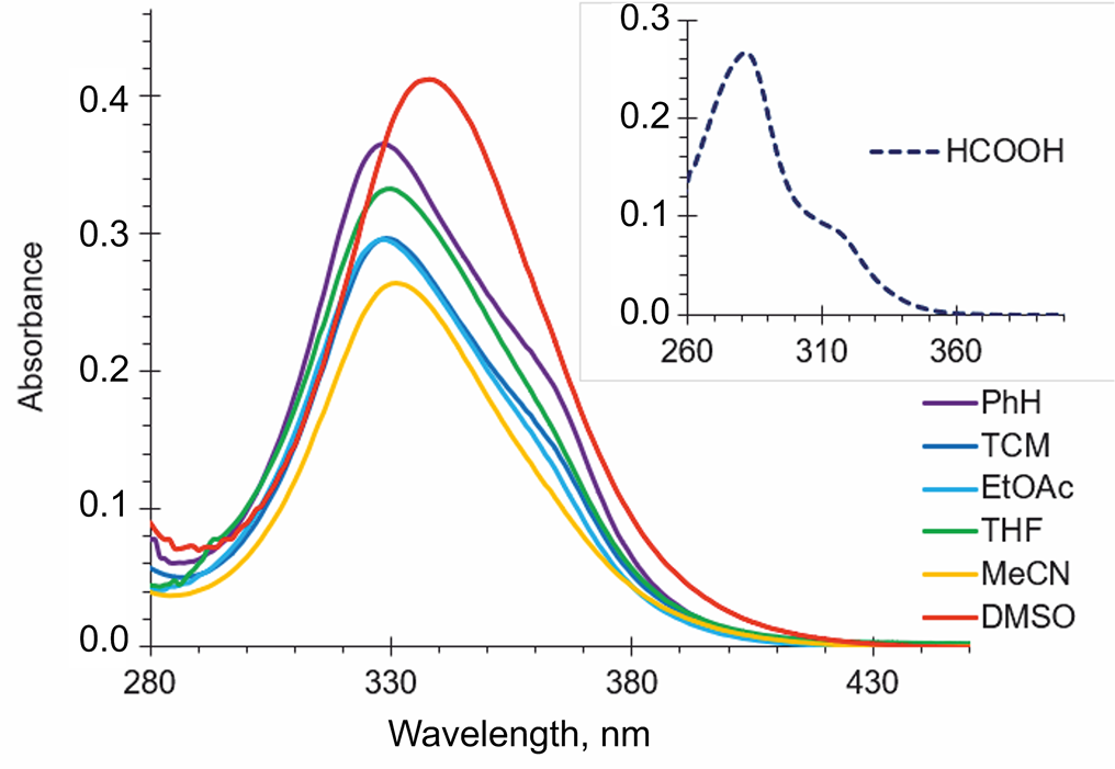 Synthesis Based on Tetracyanopropenides and Vilsmeier Reagent and Photophysical Properties of Highly Functionalized Pyridines