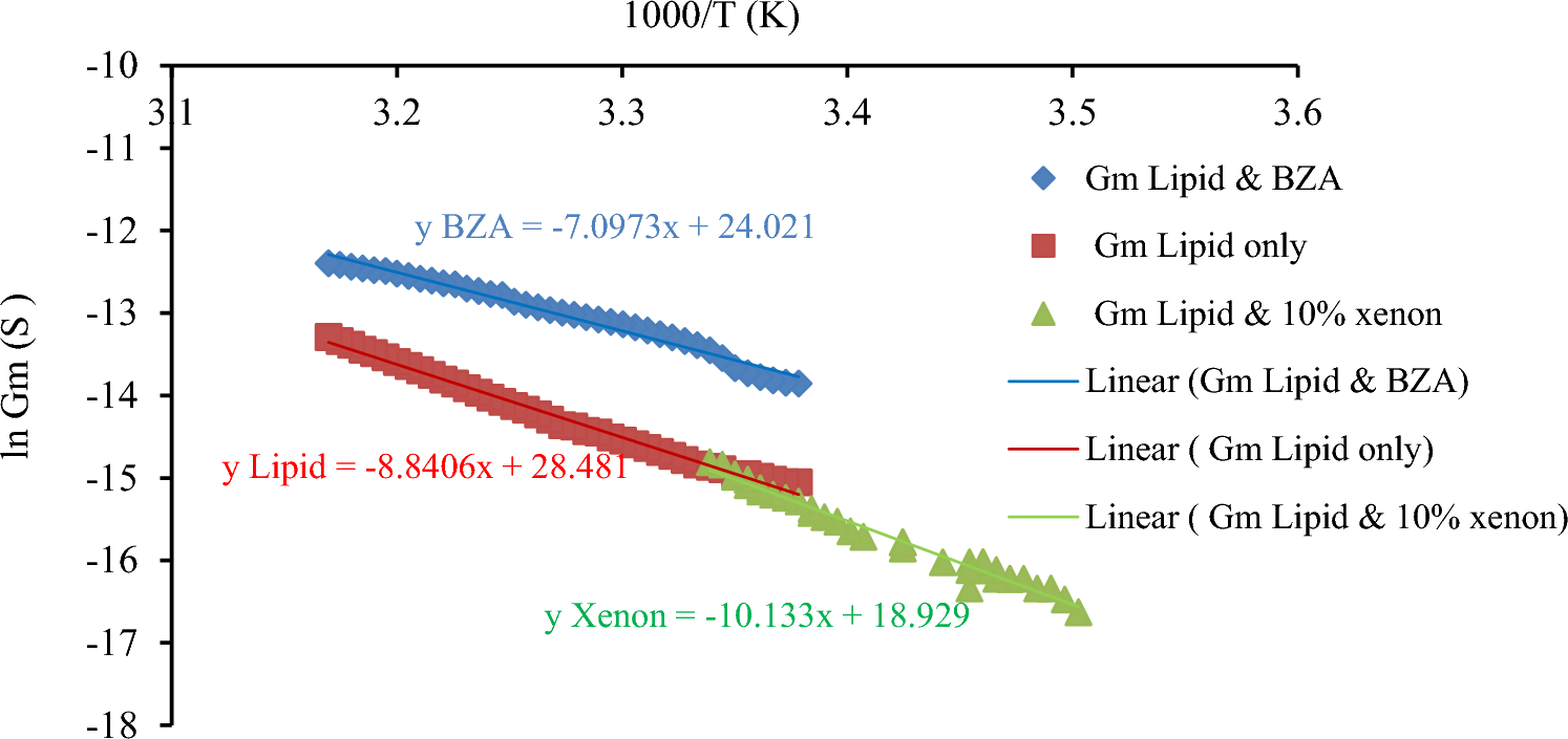 The Effect of Xenon on the Voltage‒Current Characteristics of Tethered Lipid Bilayers
