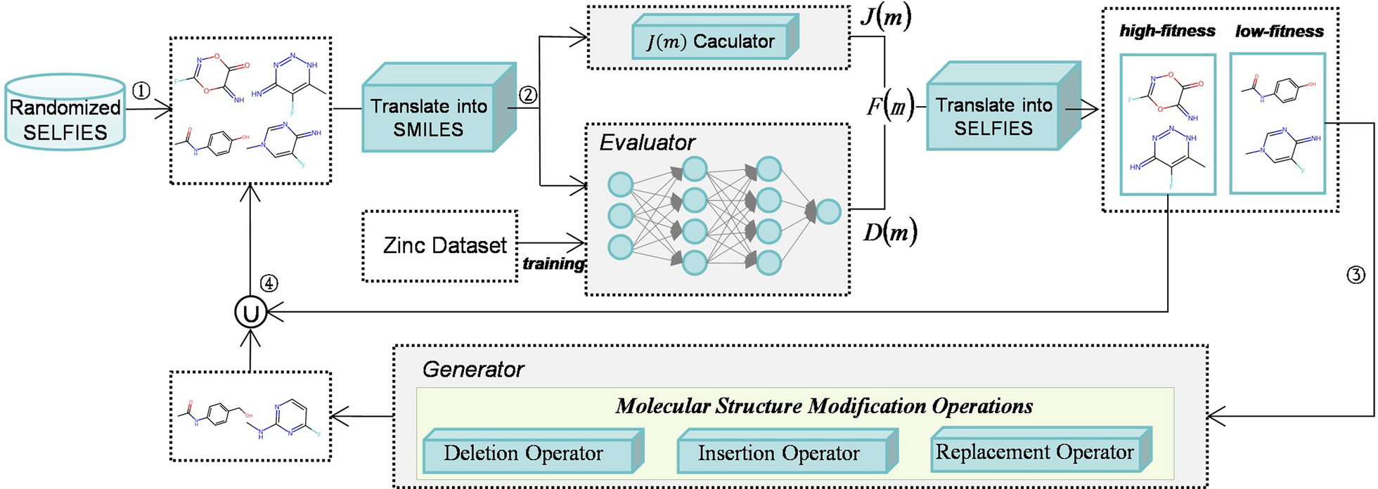 GEP-DNN4Mol: automatic chemical molecular design based on deep neural networks and gene expression programming