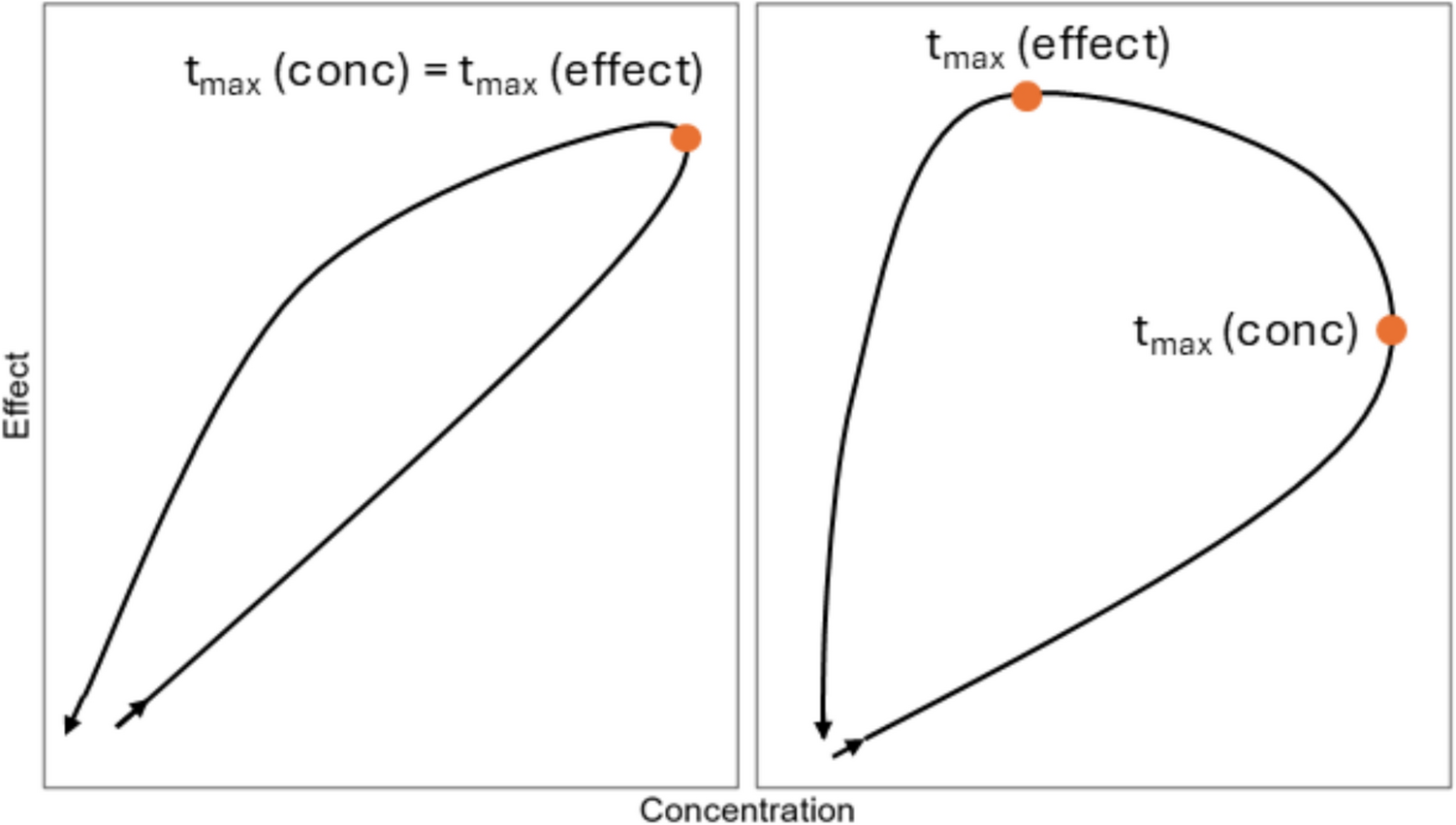 Beyond the linear model in concentration-QT analysis