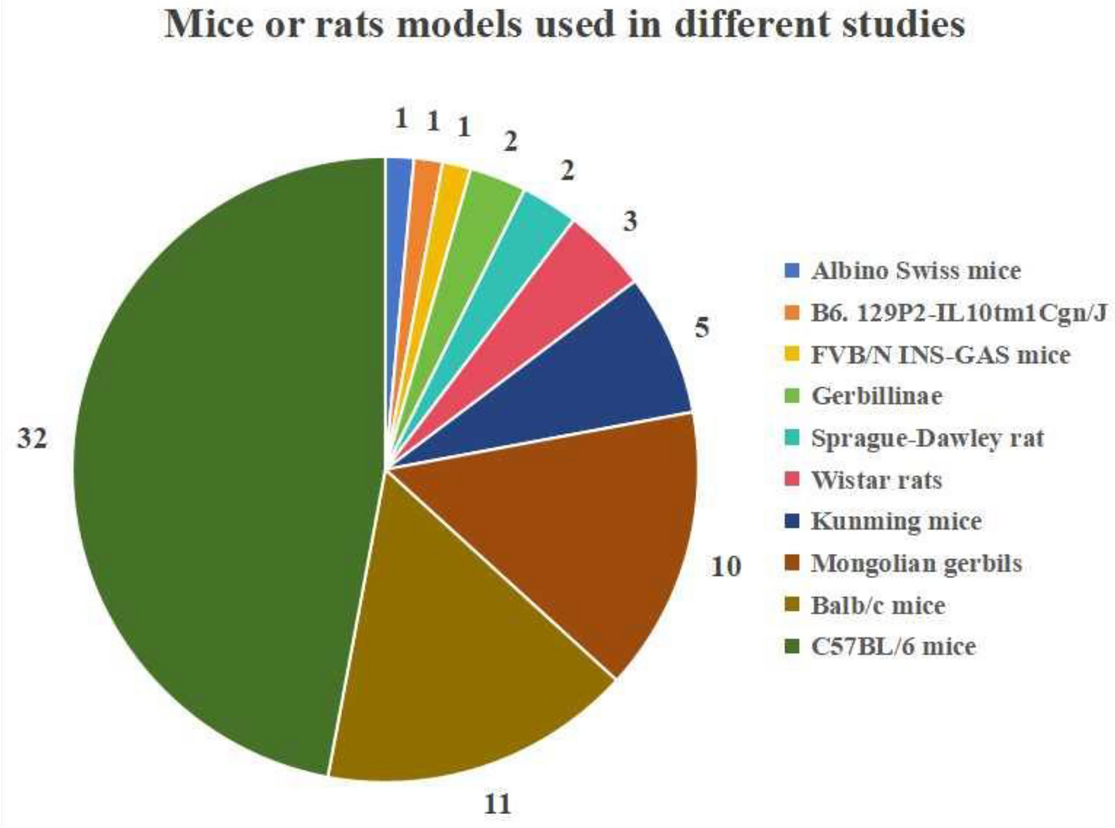 Correction: Plant-derived extracts or compounds for Helicobacter-associated gastritis: a systematic review of their anti-Helicobacter activity and anti-inflammatory effect in animal experiments