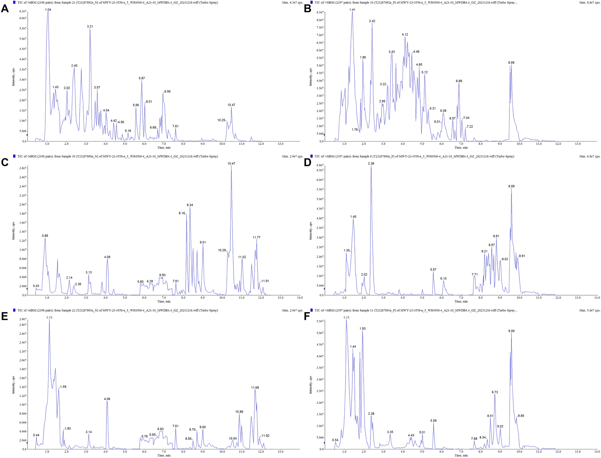 Huanglian Jiedu Decoction improves the"central-peripheral"inflammatory microenvironment and enhances the cognitive function of APP/PS1 mice by inhibiting the activation of NLRP3 inflammasome mediated by gut microbiota