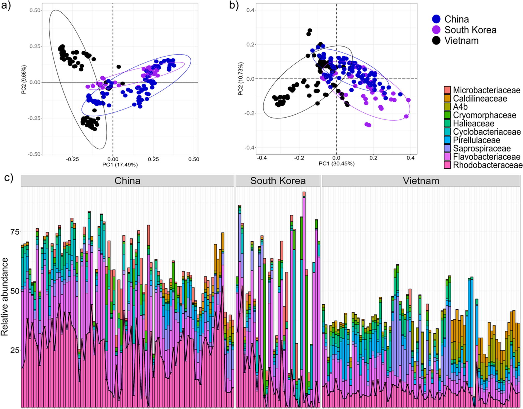 are Prevalent and Ecologically Crucial Bacterial Members in Marine Biofloc Aquaculture