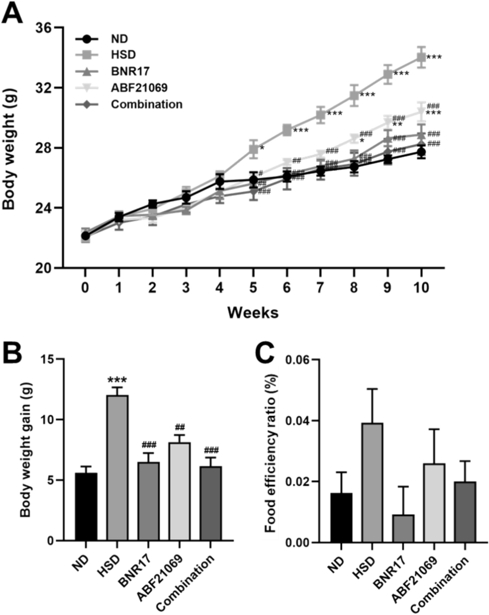 BNR17 and  ABF21069 Ameliorate High Sucrose-Induced Obesity and Fatty Liver via Exopolysaccharide Production and β-oxidation
