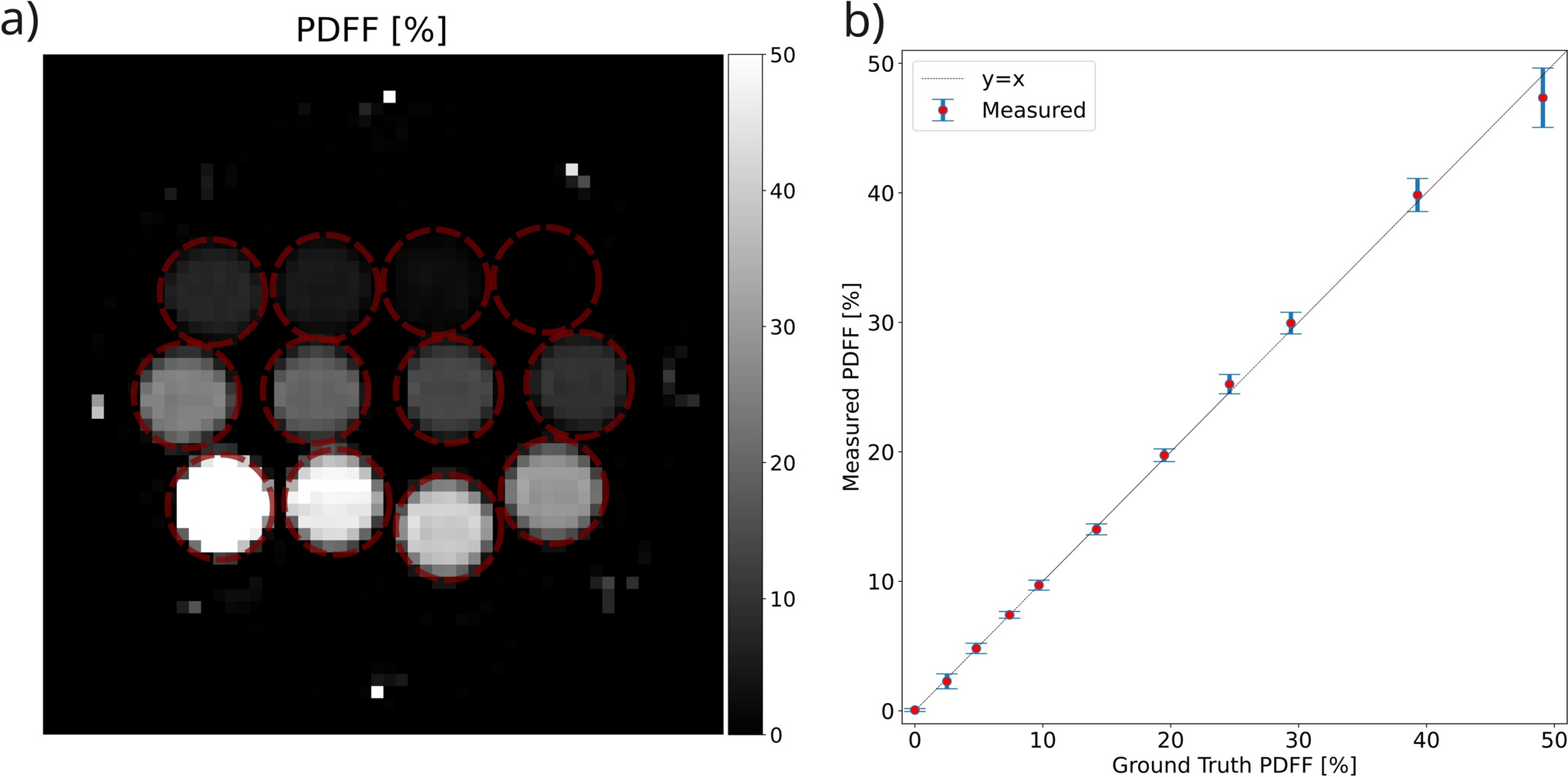 In-vivo liver proton density fat fraction quantification at 0.55 T: a pilot study with comparison against 3 T MRI