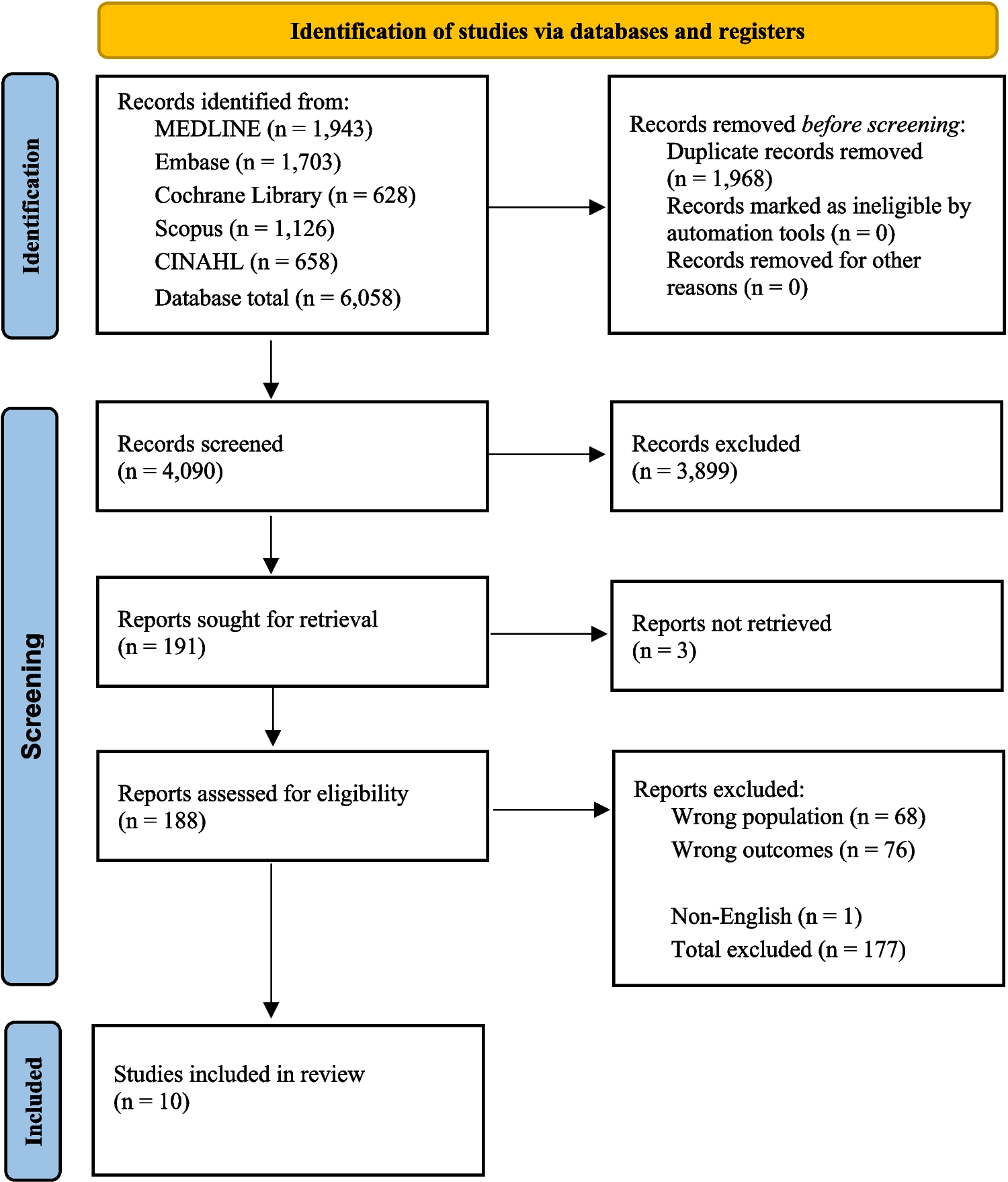 Motor Learning in Older Adults with Mild Cognitive Impairment: A Systematic Review