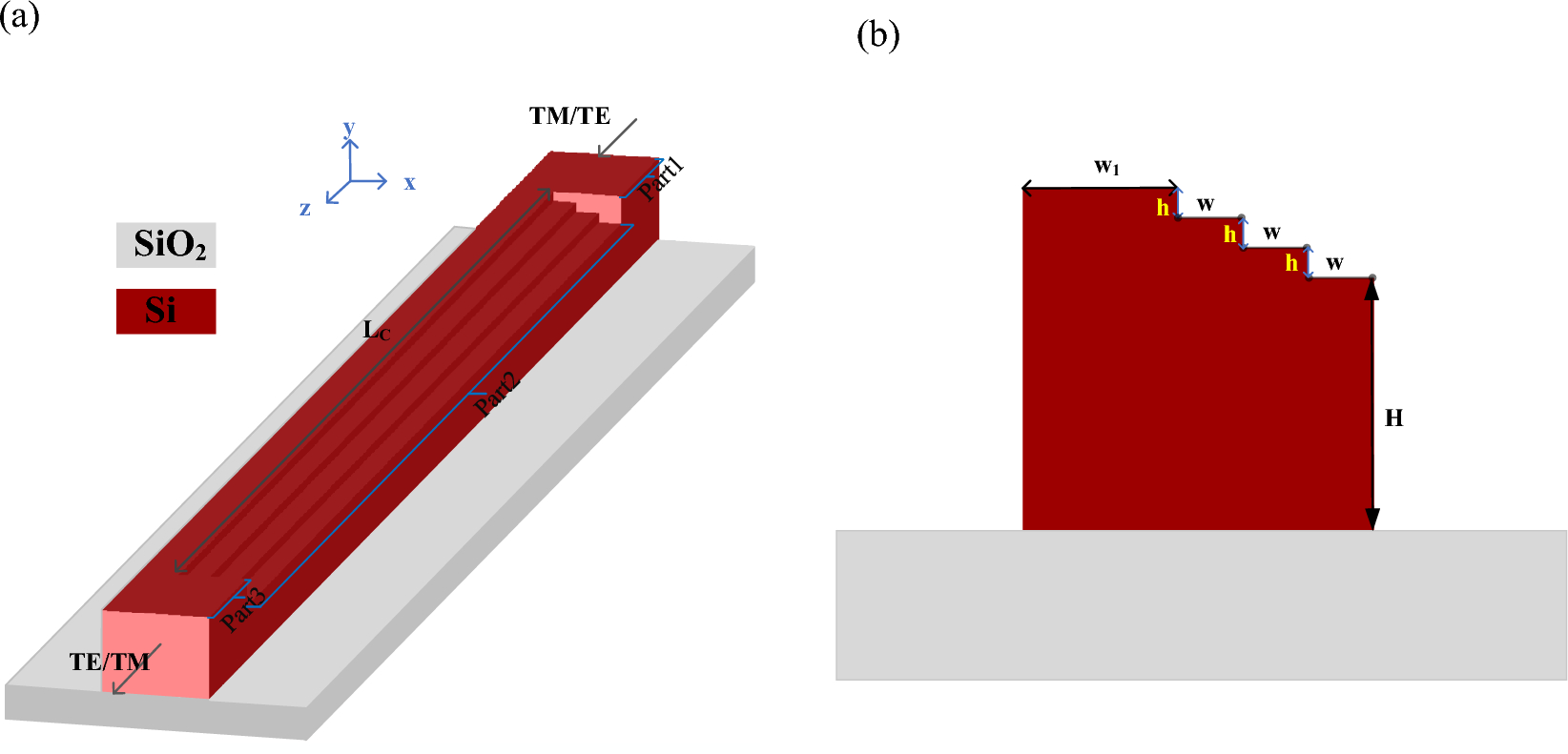 Broadband and compact polarization rotator based on cascaded-stair waveguide with low insertion loss