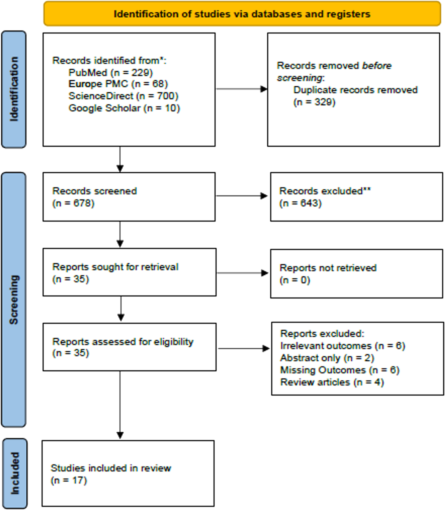 Accuracy of CT hounsfield units for predicting cage subsidence and pedicle screw loosening after lumbar interbody fusion: a systematic review and meta-analysis