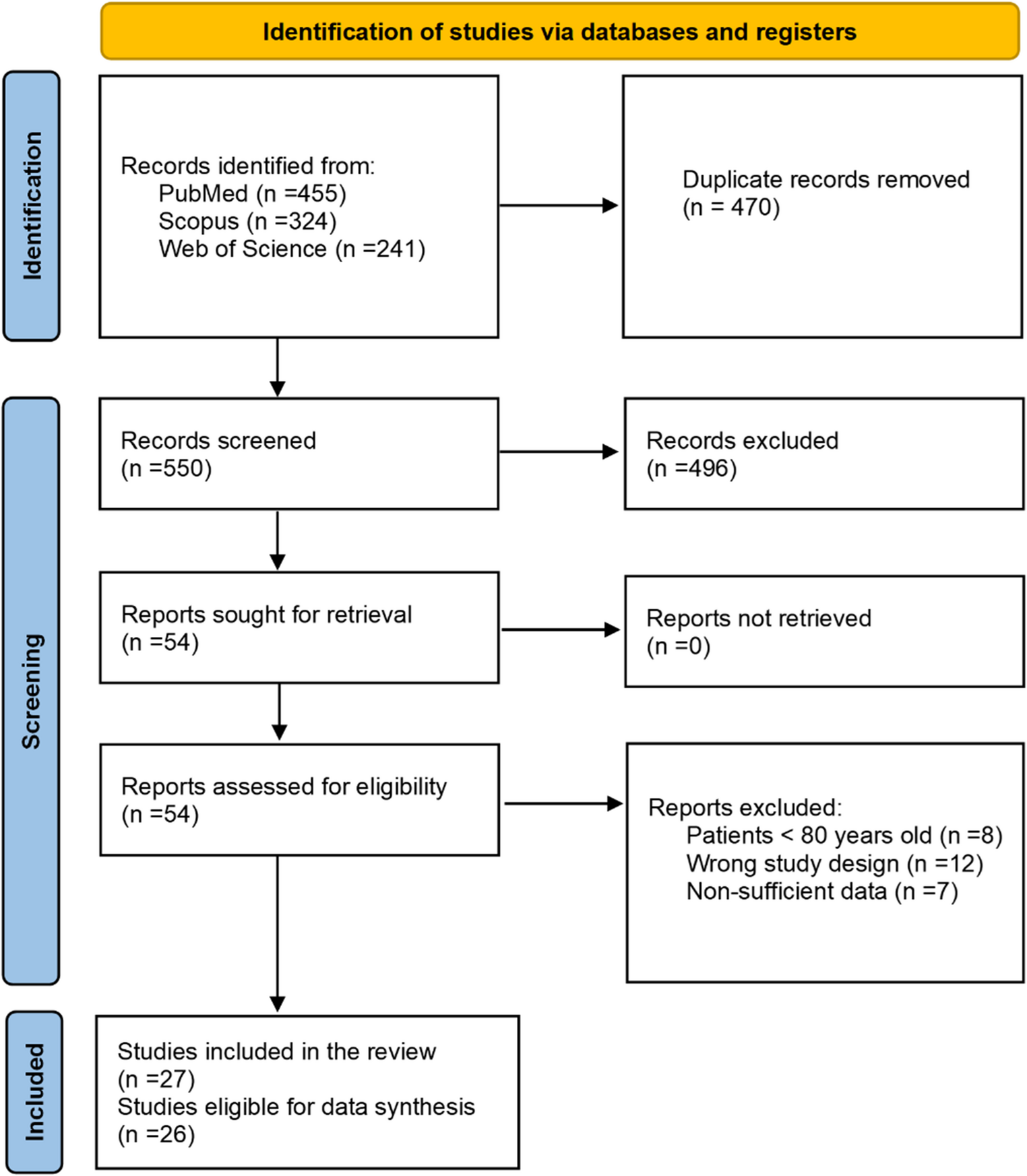 Middle meningeal artery embolization for chronic subdural hematoma in octogenarians and nonagenarians: an individual patient pooled meta-analysis