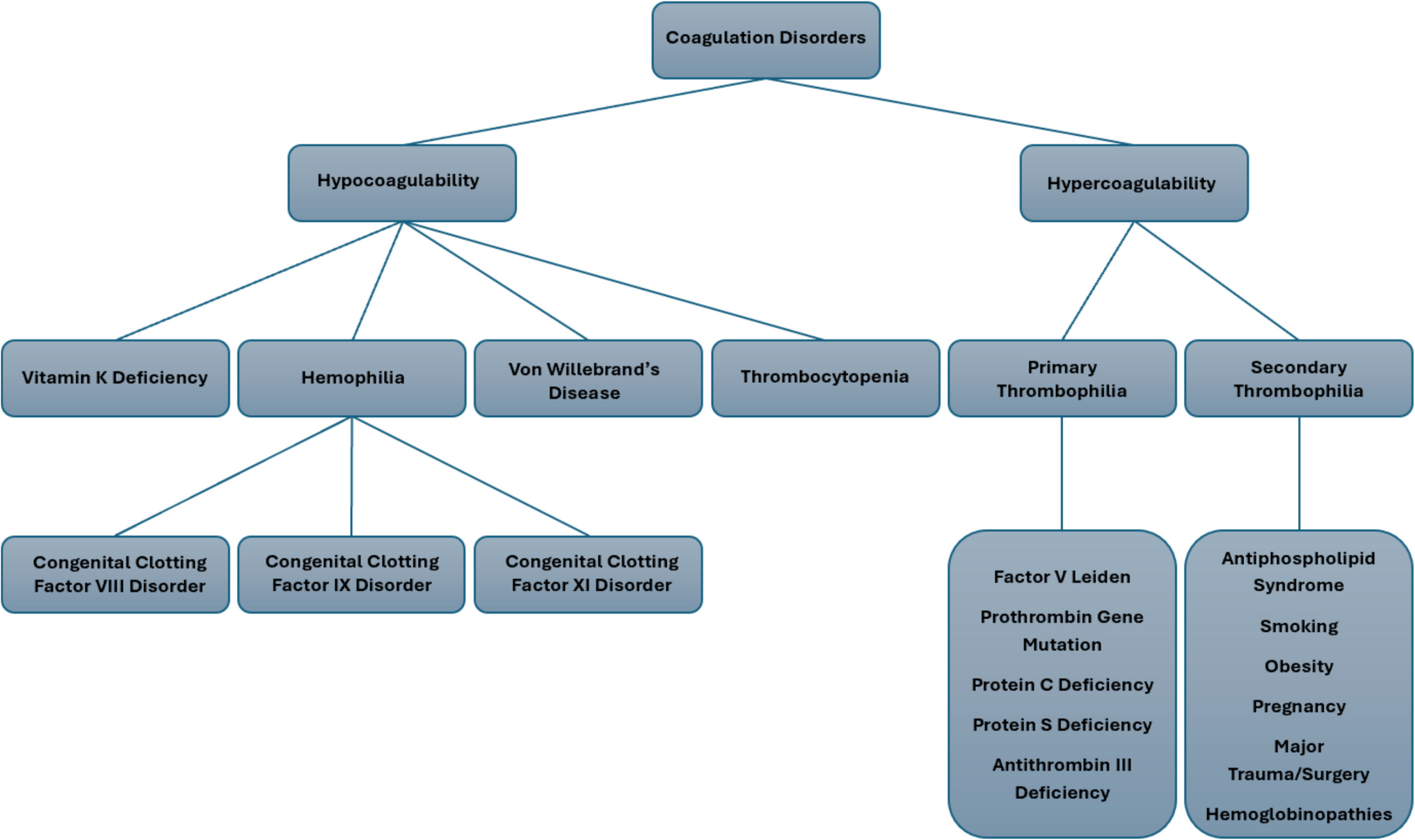 Impact of coagulation disorders on intracranial hemorrhage outcomes: a case-controlled study