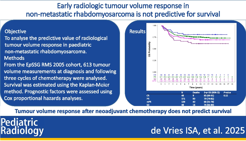 Early radiologic tumour volume response in non-metastatic rhabdomyosarcoma is not predictive for survival
