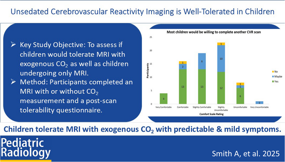 Unsedated cerebrovascular reactivity imaging is well-tolerated in children