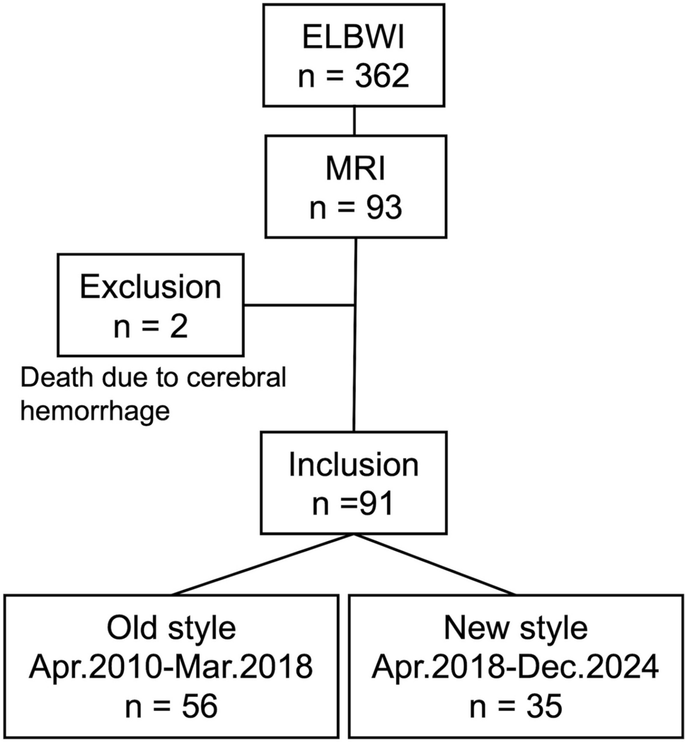 Aggressive enema and surgery for meconium-related ileus in extremely low-birth-weight infants