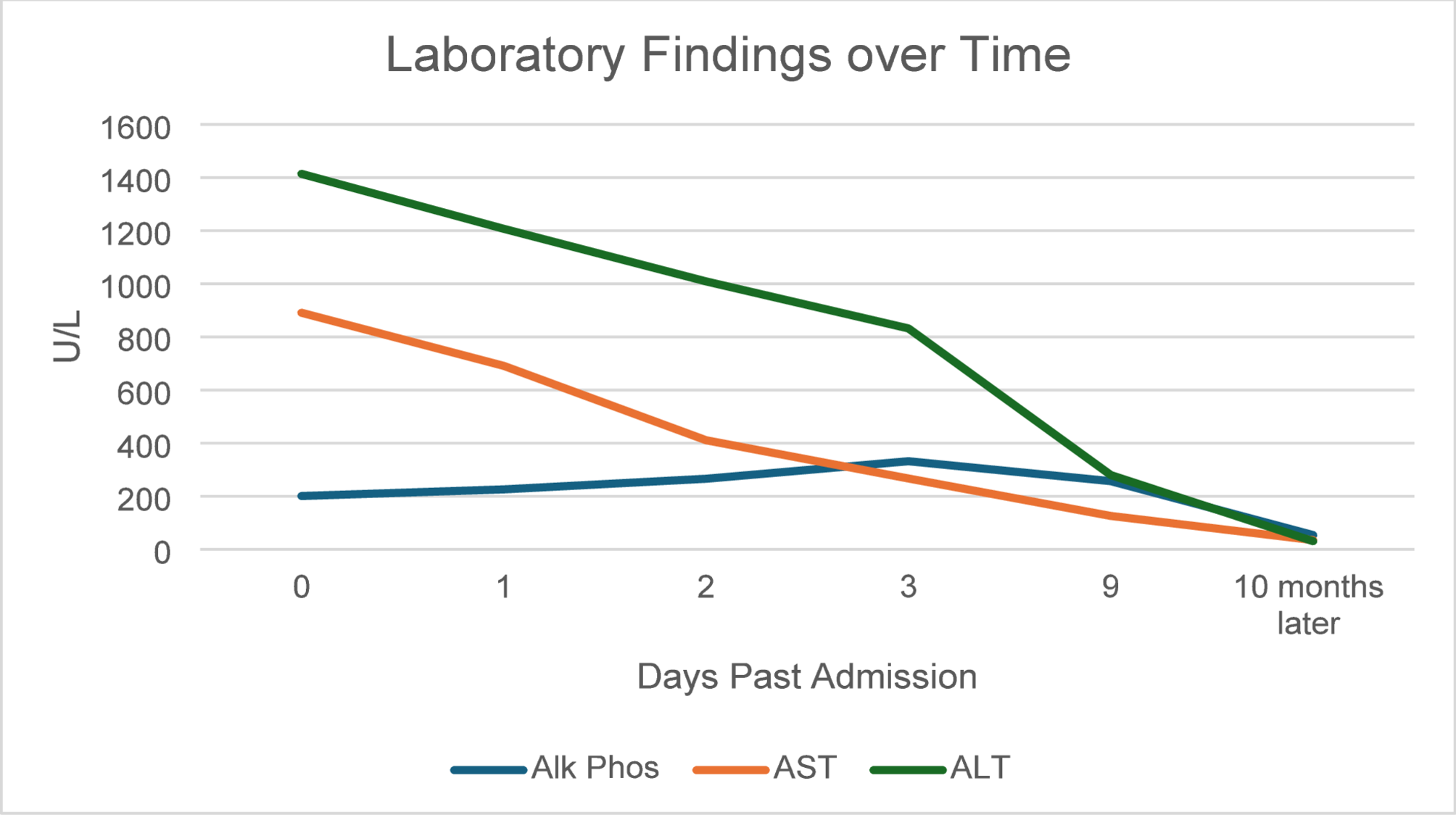 Hepatocellular jaundice in SARS-CoV-2 and EBV coinfection: a case report
