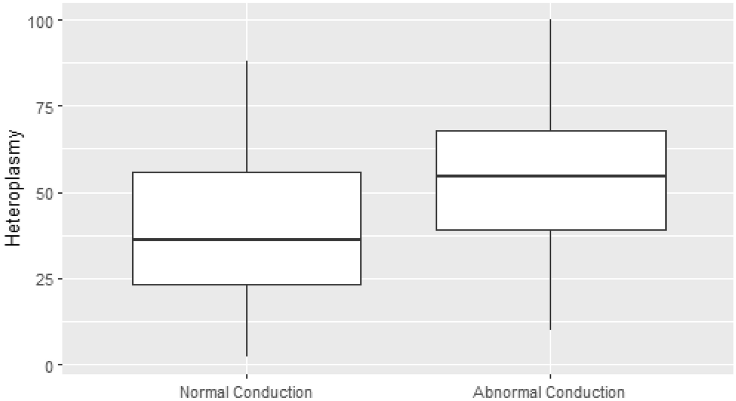 Mitochondrial Encephalomyopathy, Lactic Acidosis, and Stroke-Like Episodes (MELAS) Patients with m.3243A > G have High Prevalence of Wolff–Parkinson–White Syndrome