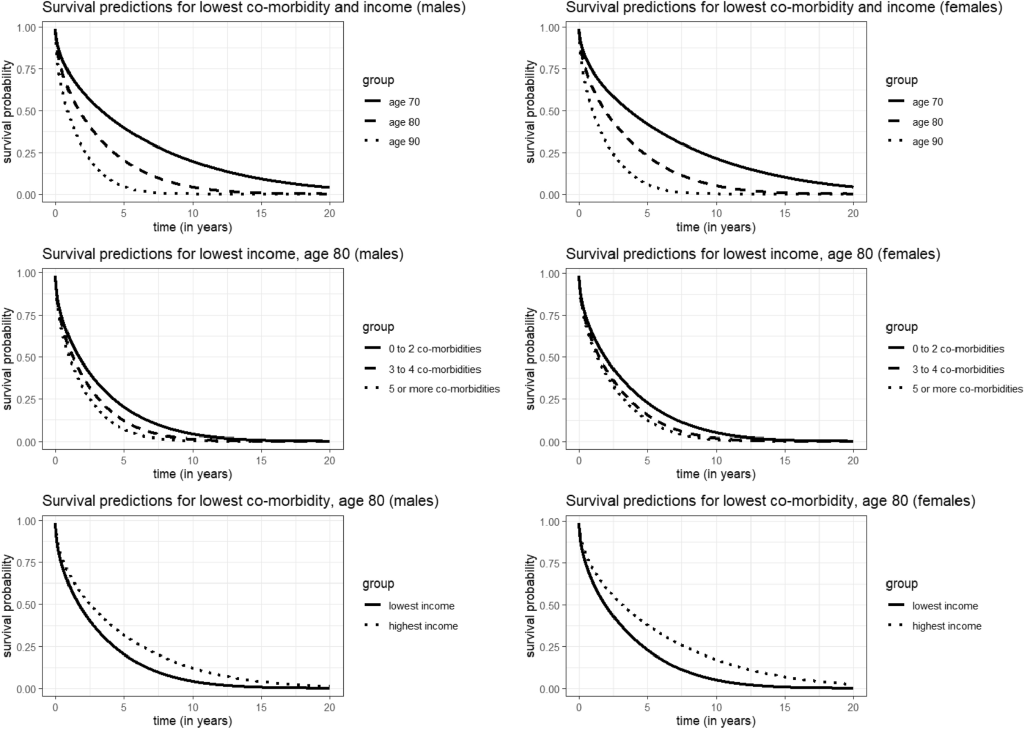 Lifetime Healthcare and Long-Term Care Costs of Heart Failure: Estimates Using Administrative Data from Hospitalized Patients in the Netherlands