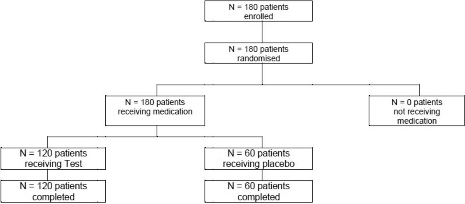 A Randomized Placebo-Controlled Trial of the Efficacy and Tolerability of Etofenamate 70 mg Medicated Plaster for the Treatment of Pain in Acute Sprains, Strains or Bruises of the Soft Tissues Following Blunt Trauma