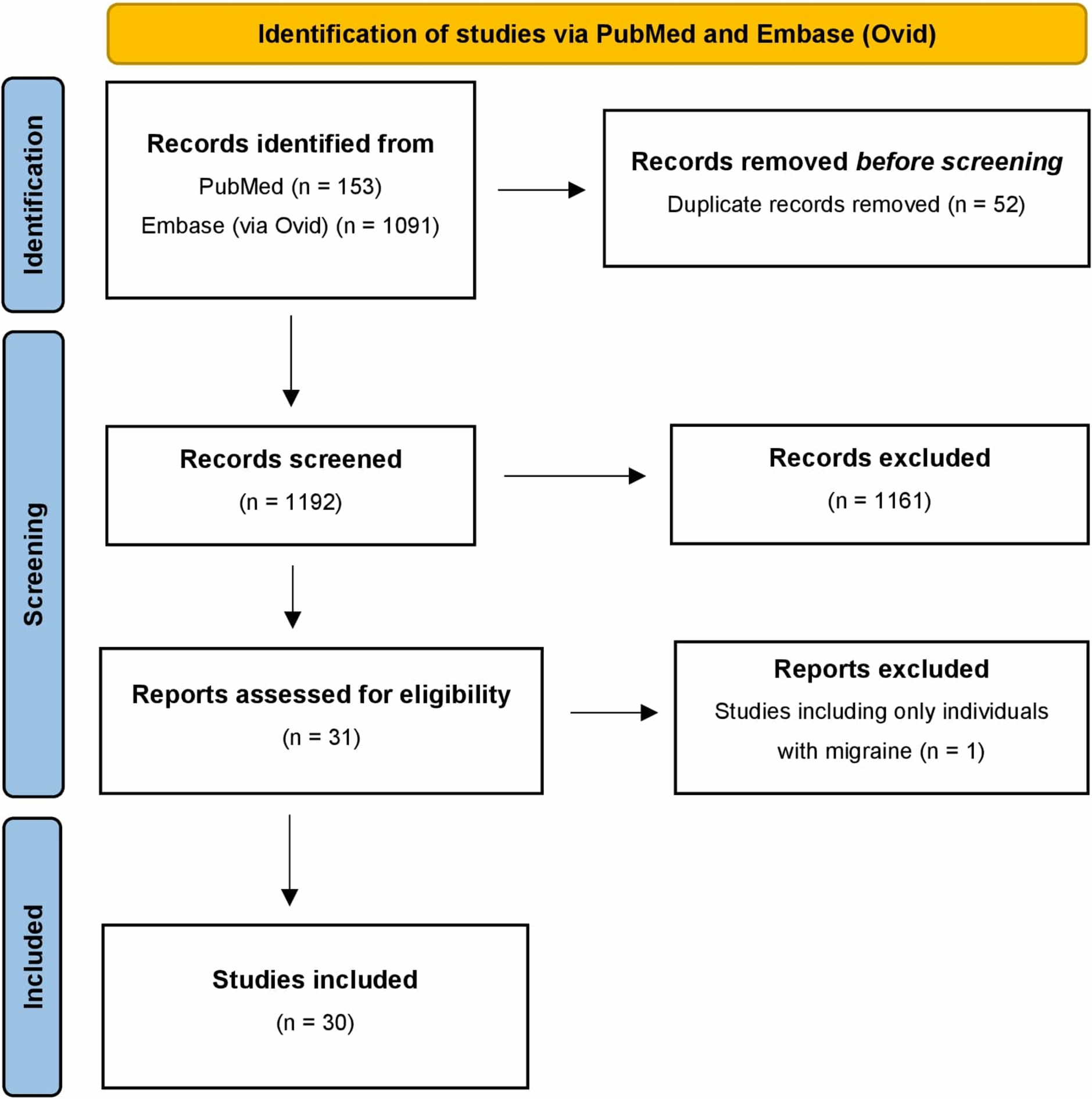 Neurotransmitter Imbalance in Tension-Type Headache: A Systematic Review of Mechanisms and Therapeutic Targets