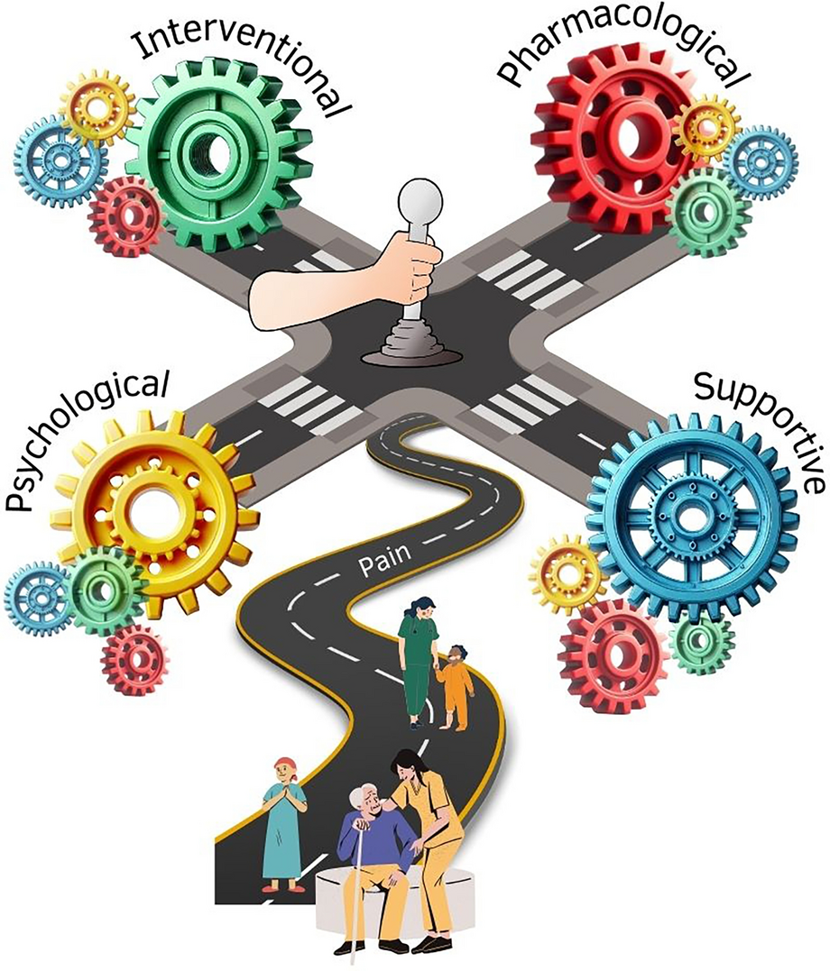 The Missing Link: Integrating Interventional Pain Management in the Era of Multimodal Oncology