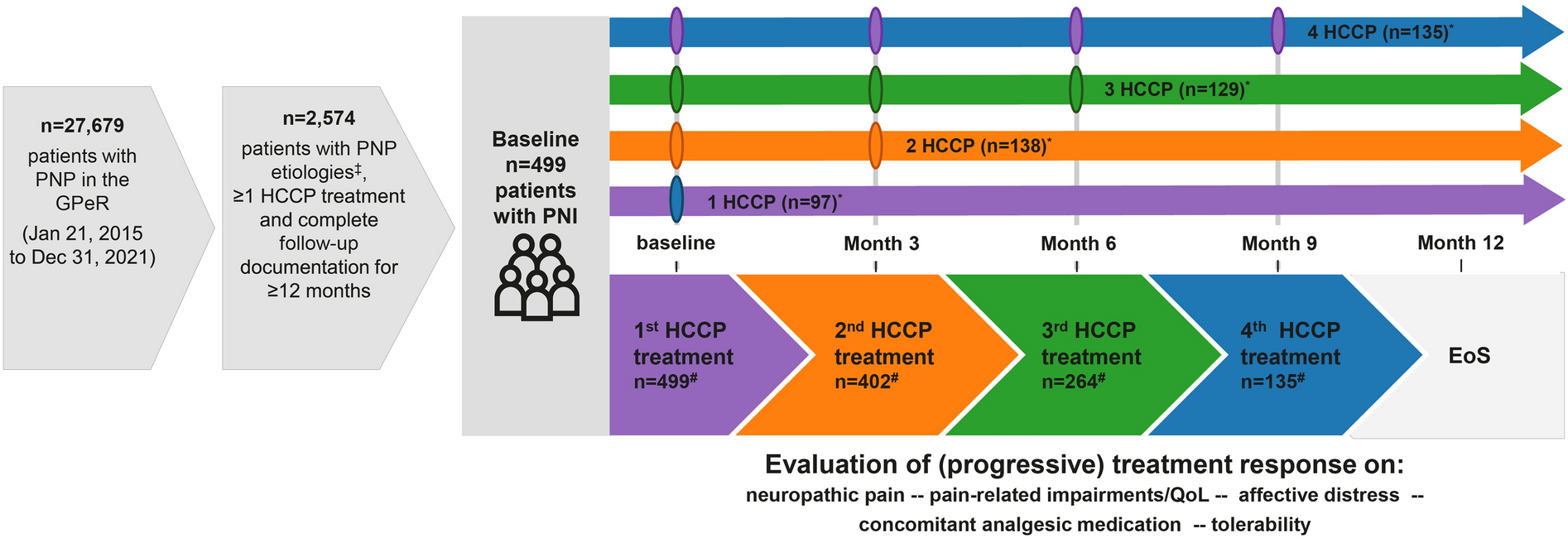 Progressive Response of Repeated Treatment with High-Concentration (179 mg) Capsaicin Patch in Peripheral Neuropathic Pain After Surgical or Traumatic Nerve Injury: Findings from the 12-Month German CASPAR Registry Study