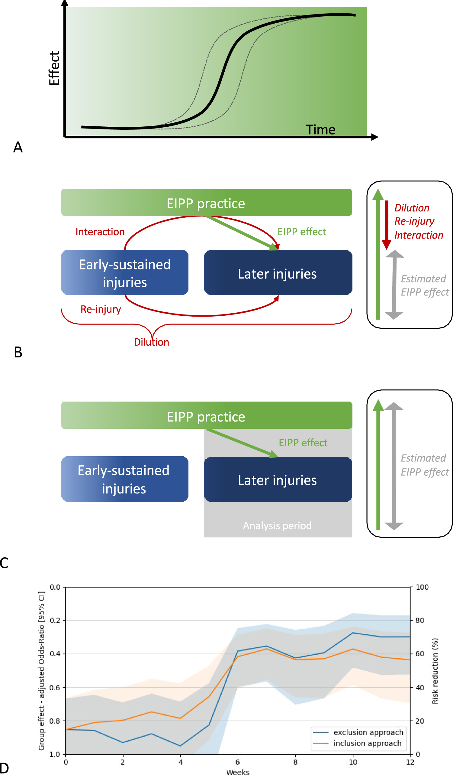 The Dose–Response Relationship of Exercise-Based Injury Prevention Programmes: Implications for Research and Practice