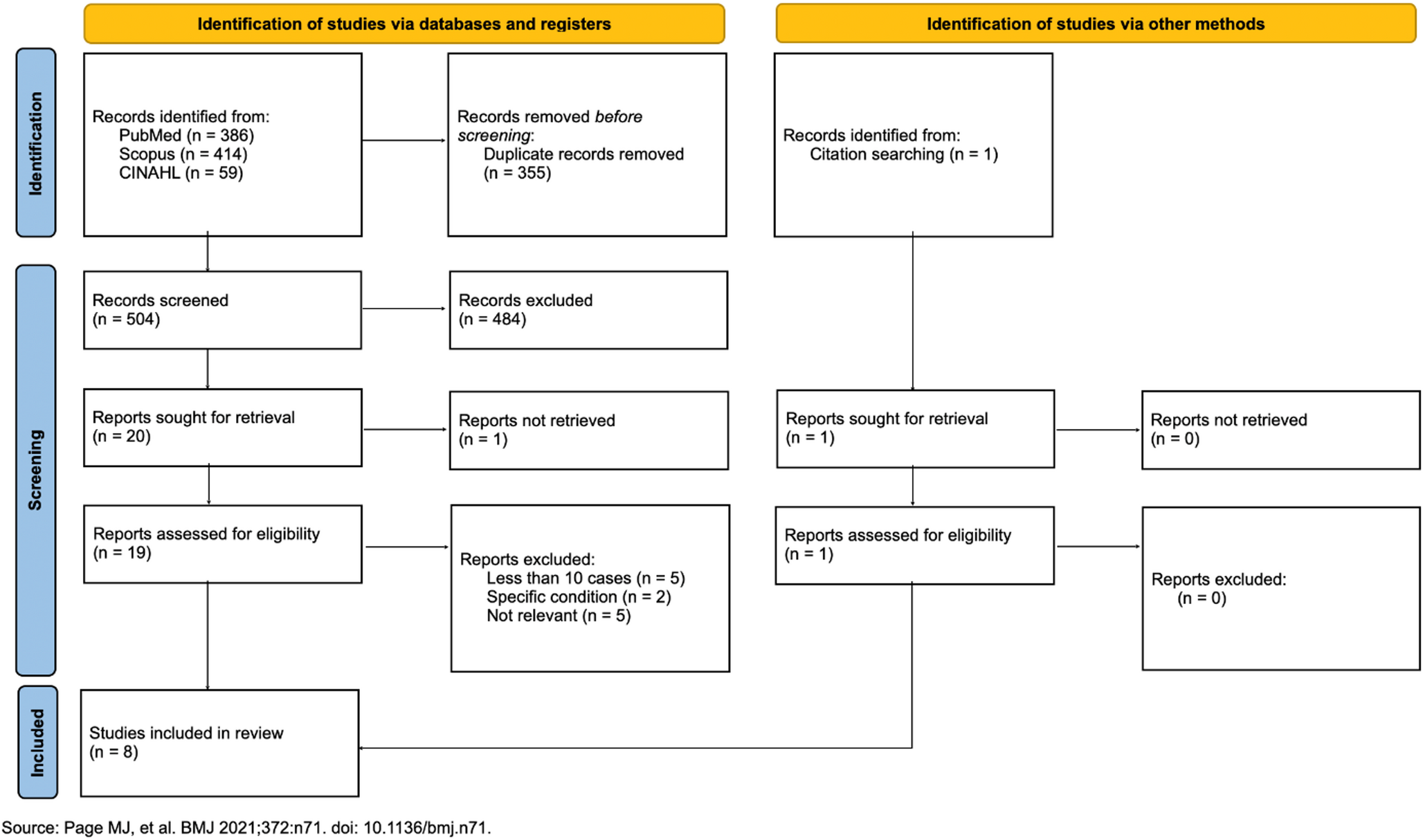 Acute urinary retention in children: a systematic review and meta-analysis