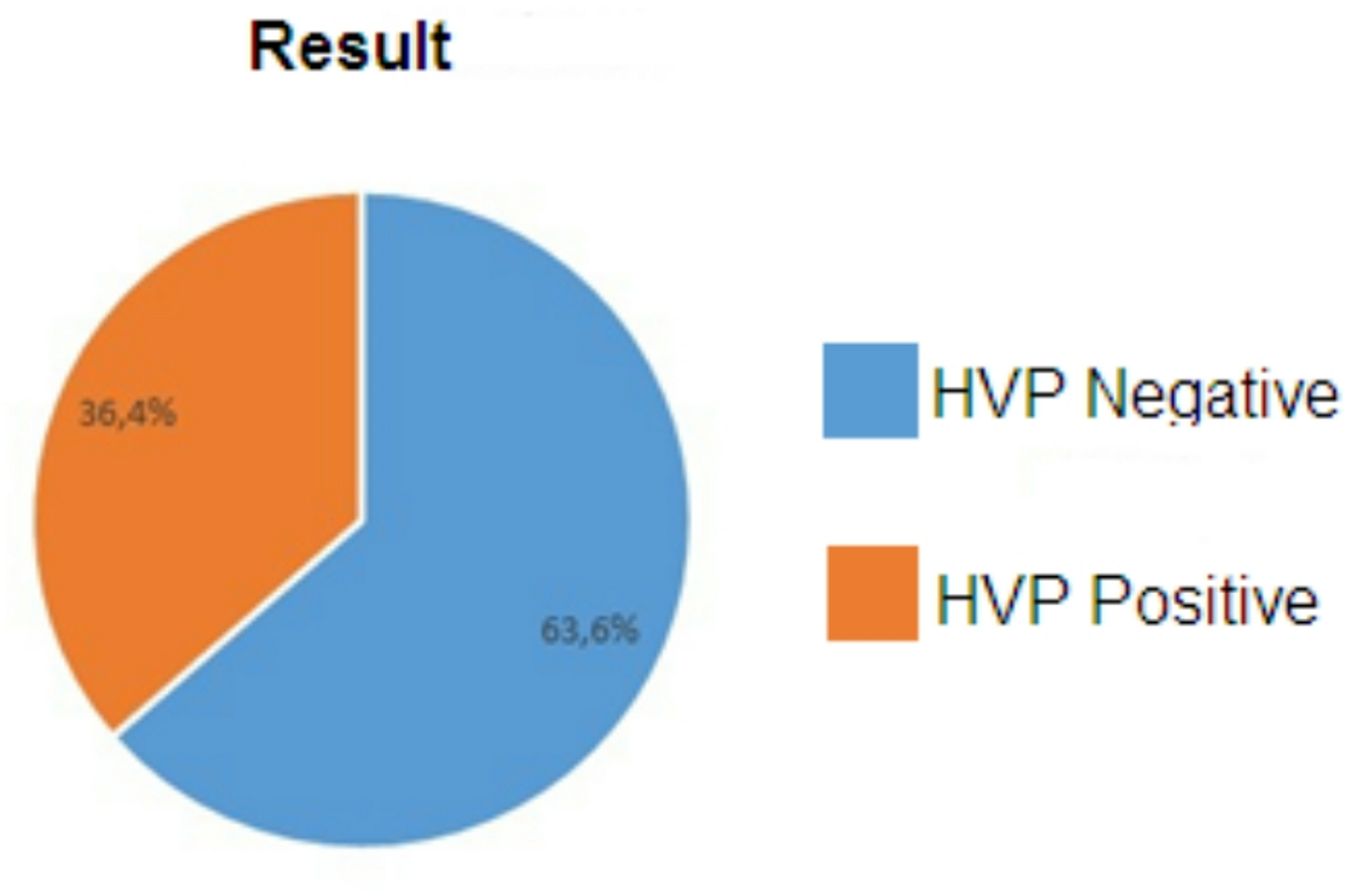 Detection of human papillomavirus in male genital samples